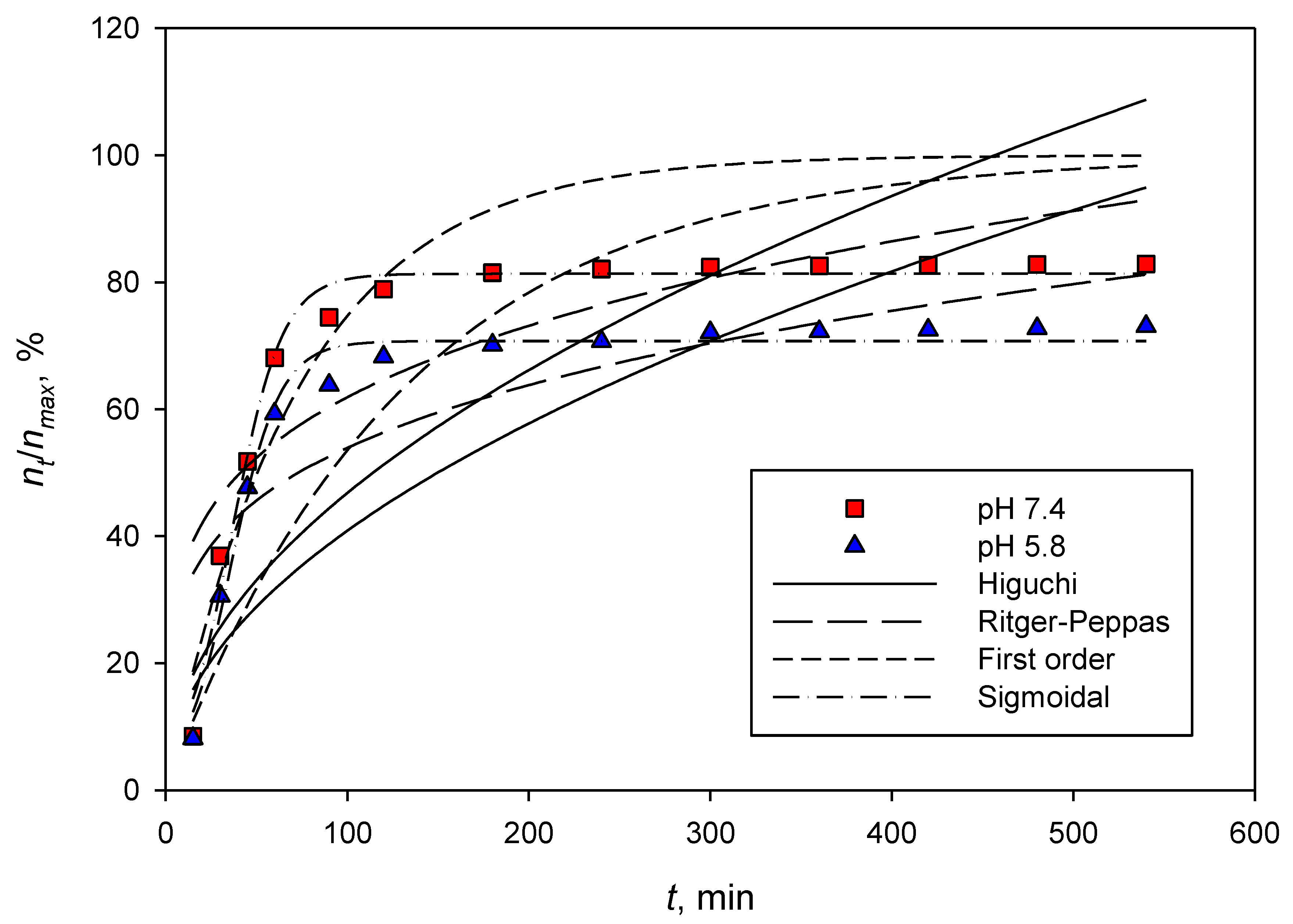 Polymers 14 05197 g007 Polymers 14 05197 g007