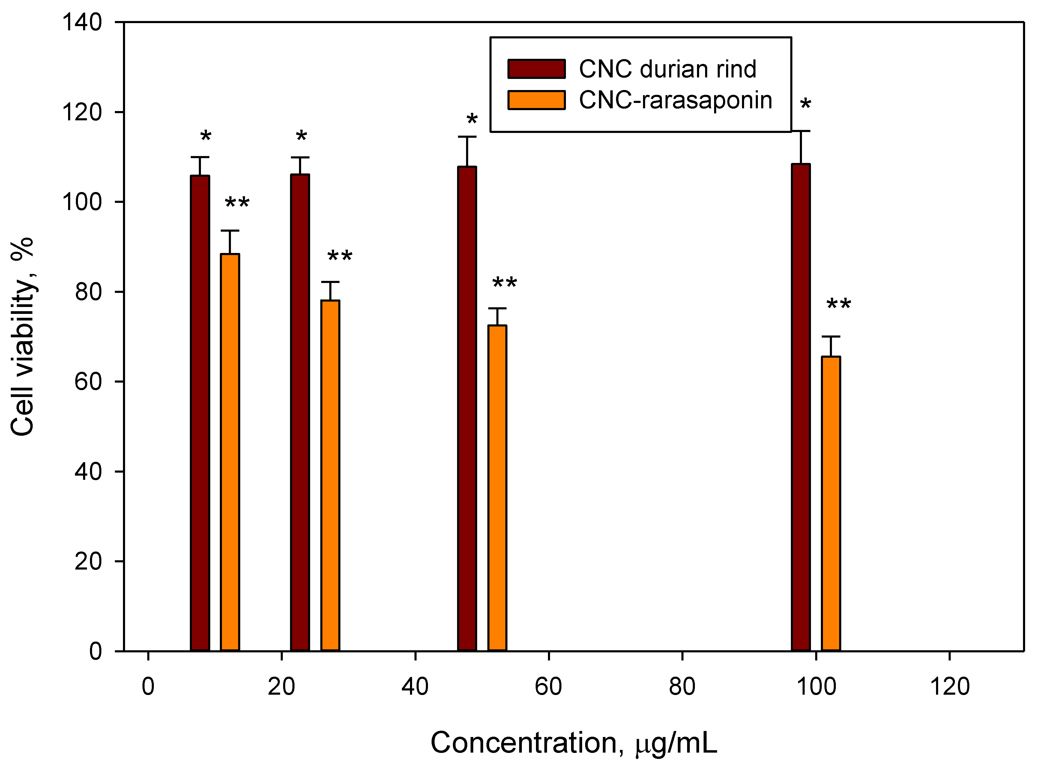 Polymers 14 05197 g008 Polymers 14 05197 g008