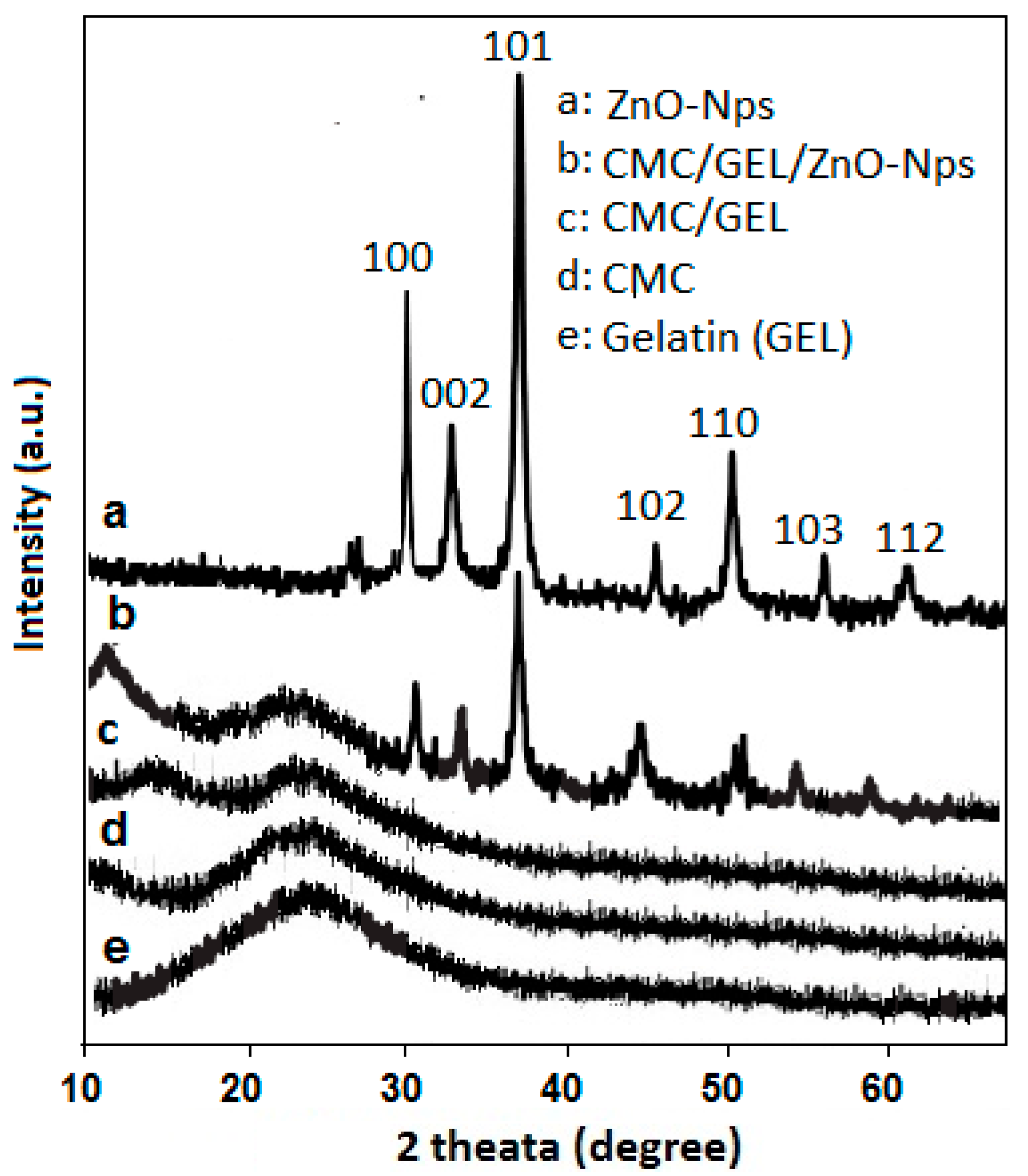 Polymers 14 05201 g002 Polymers 14 05201 g002