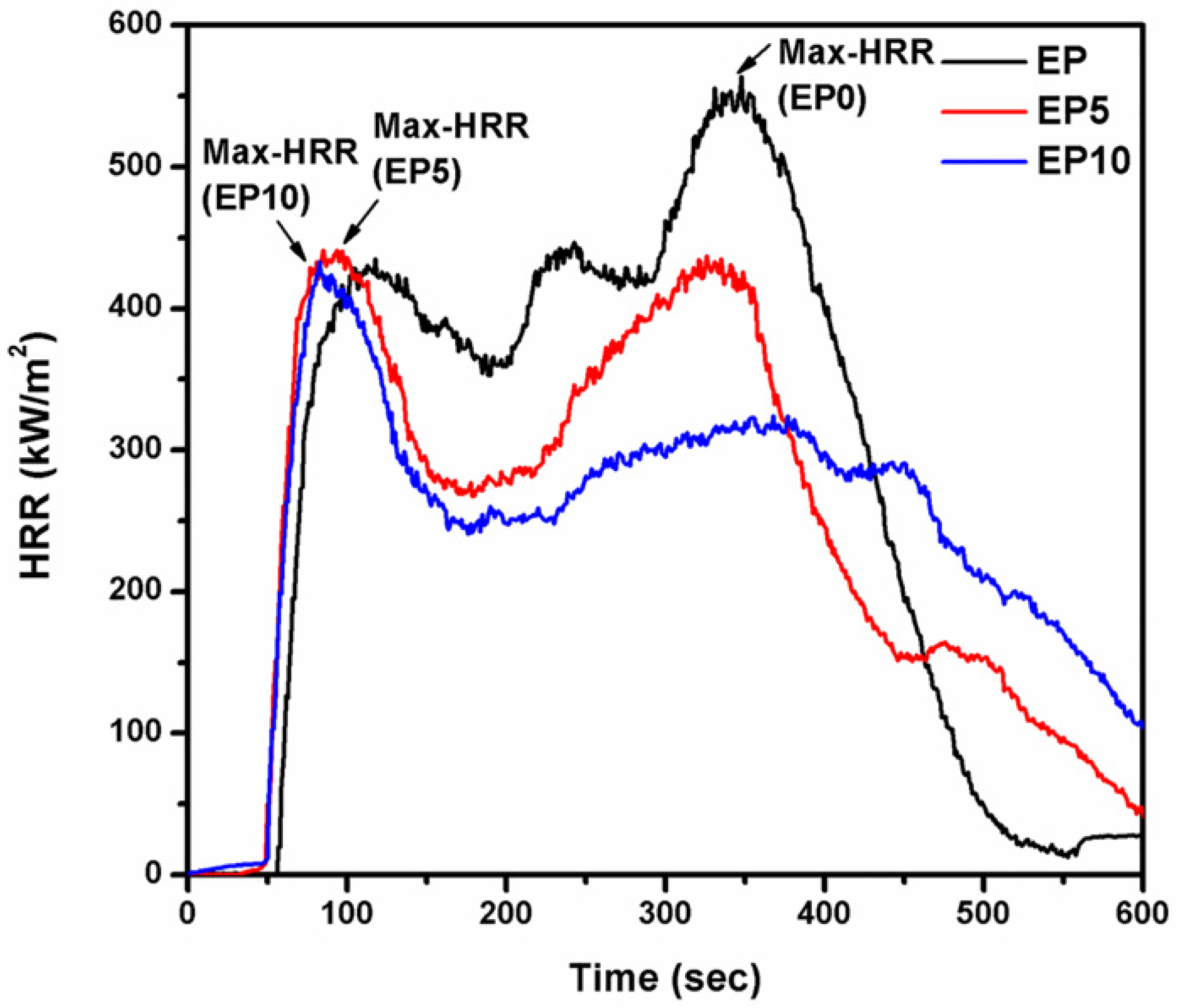 Polymers 14 05205 g006