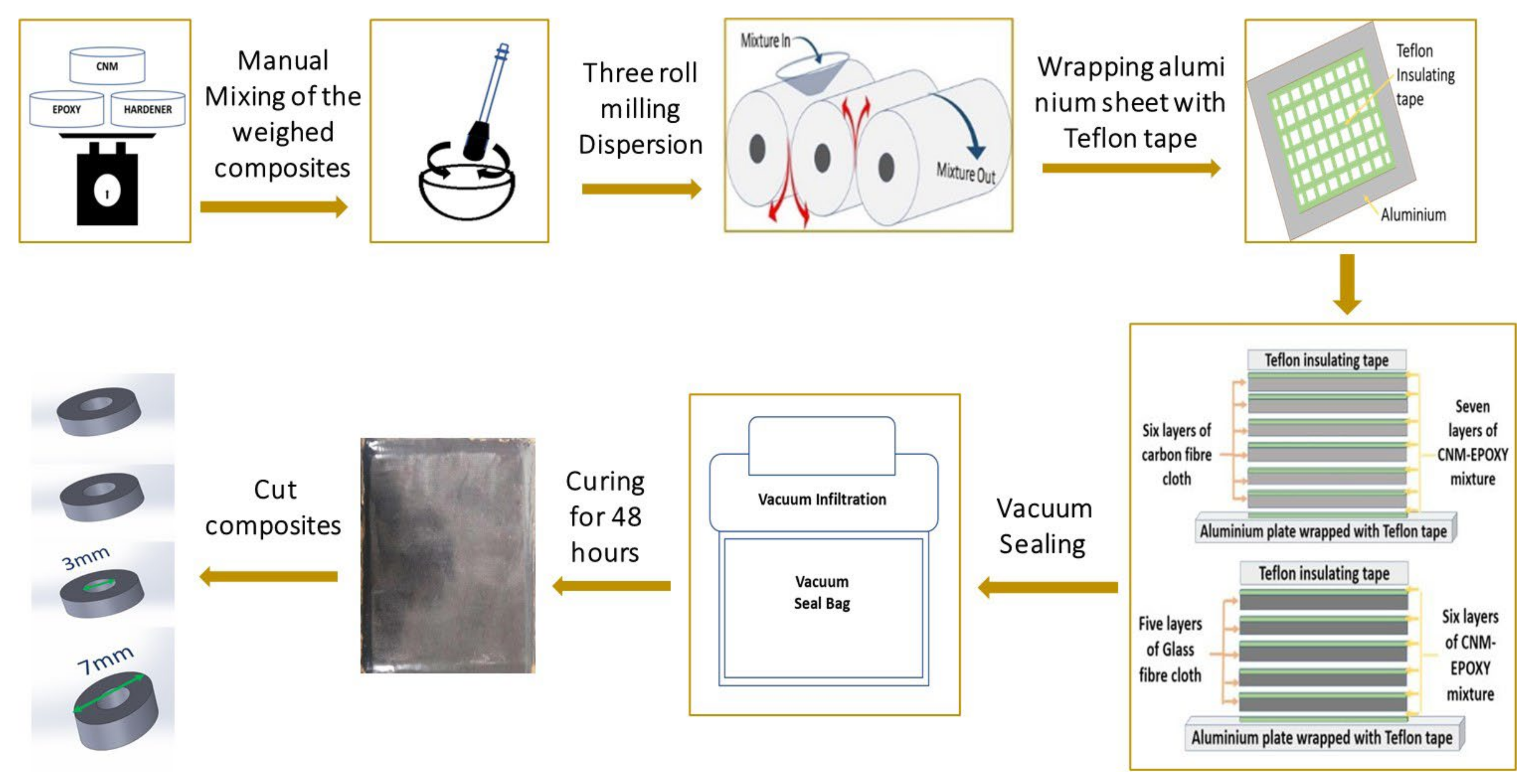 Polymers 14 05224 g001