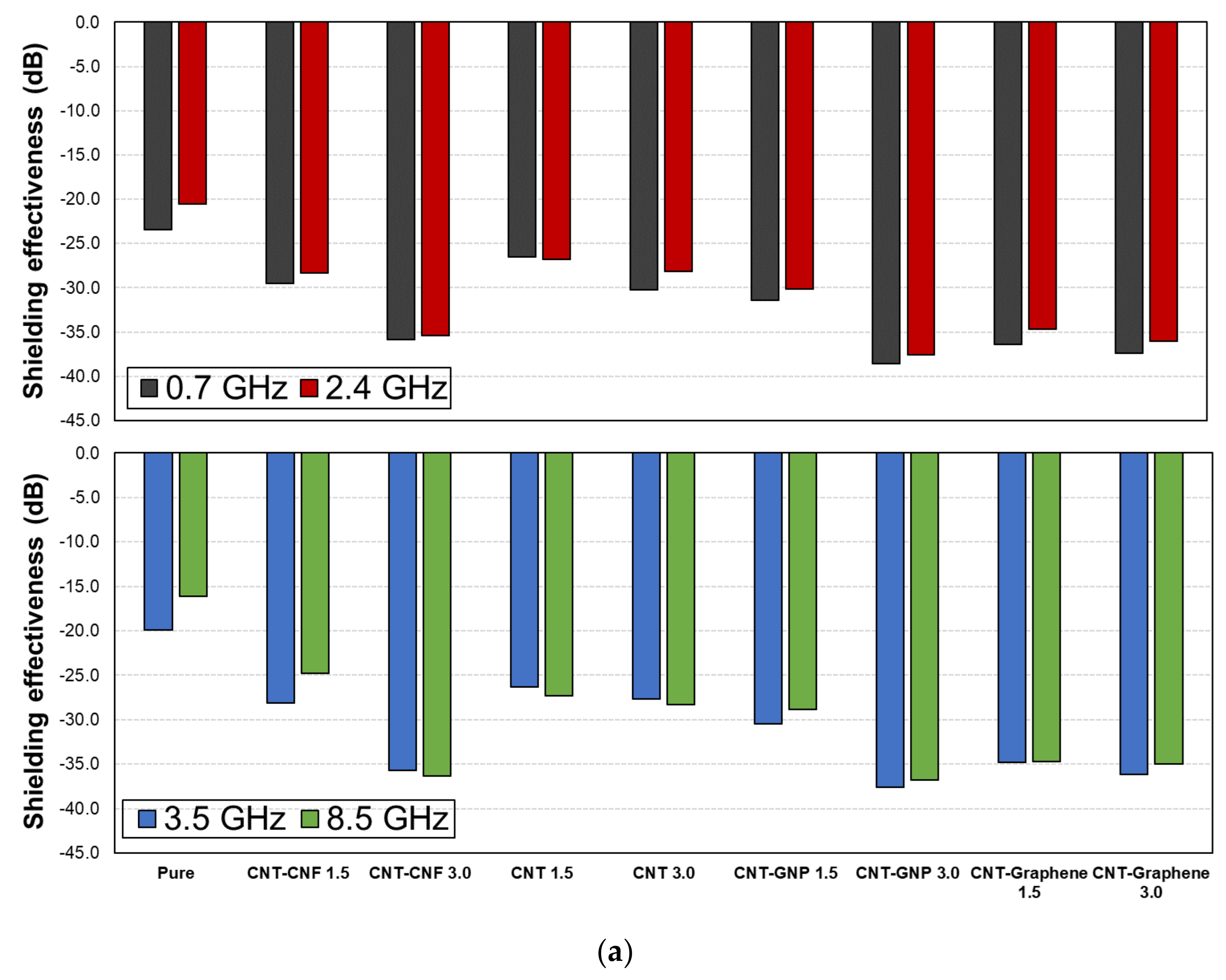 Polymers 14 05224 g003a