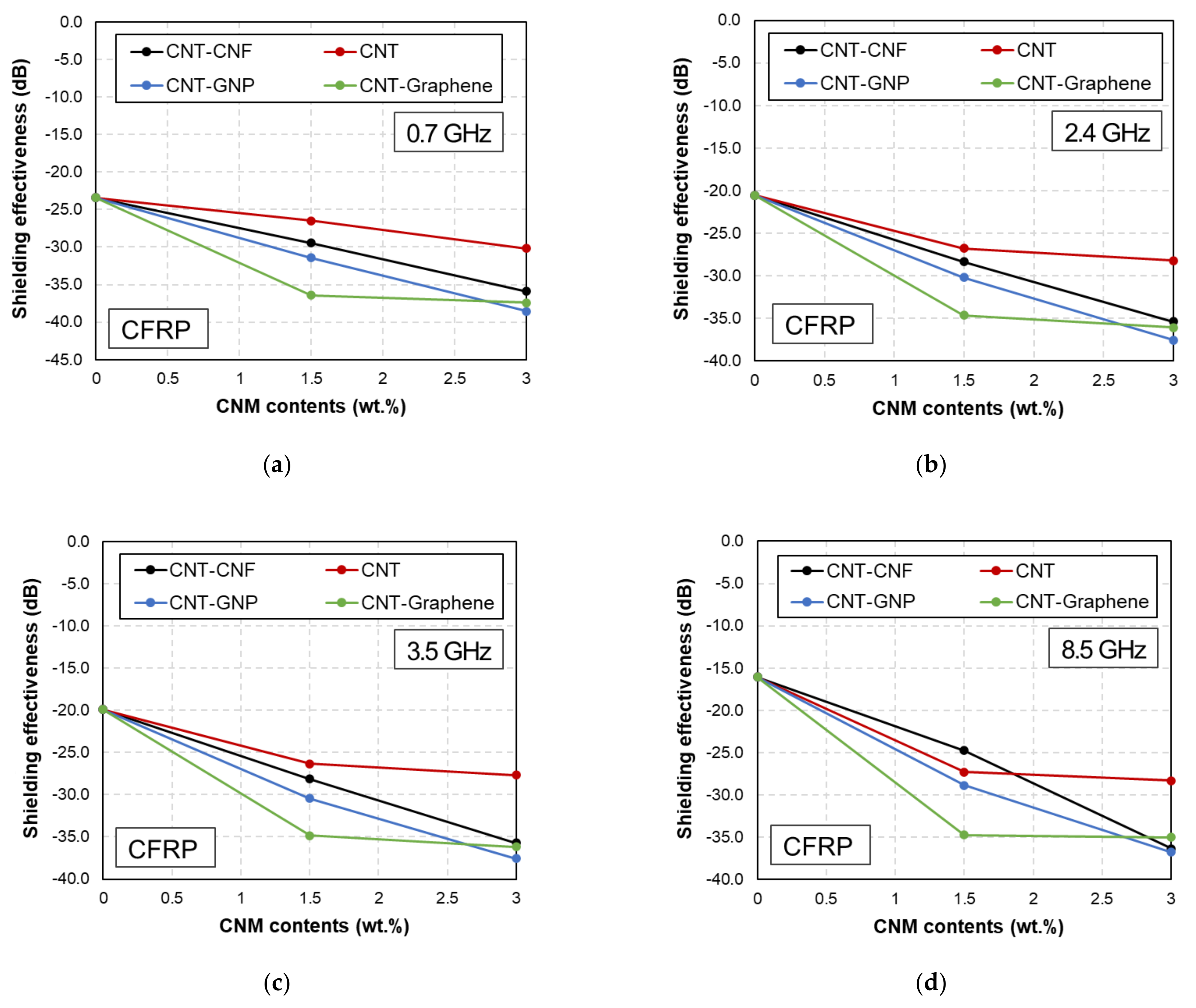 Polymers 14 05224 g004