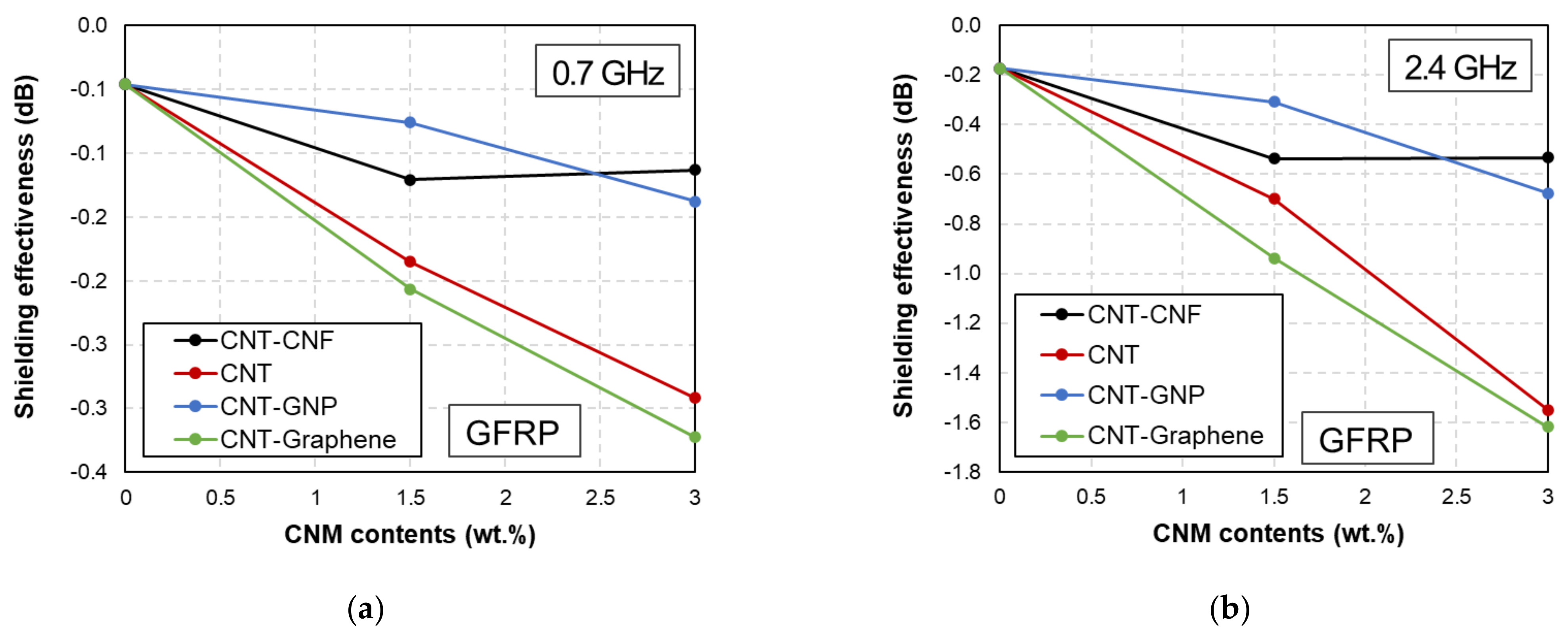 Polymers 14 05224 g005a