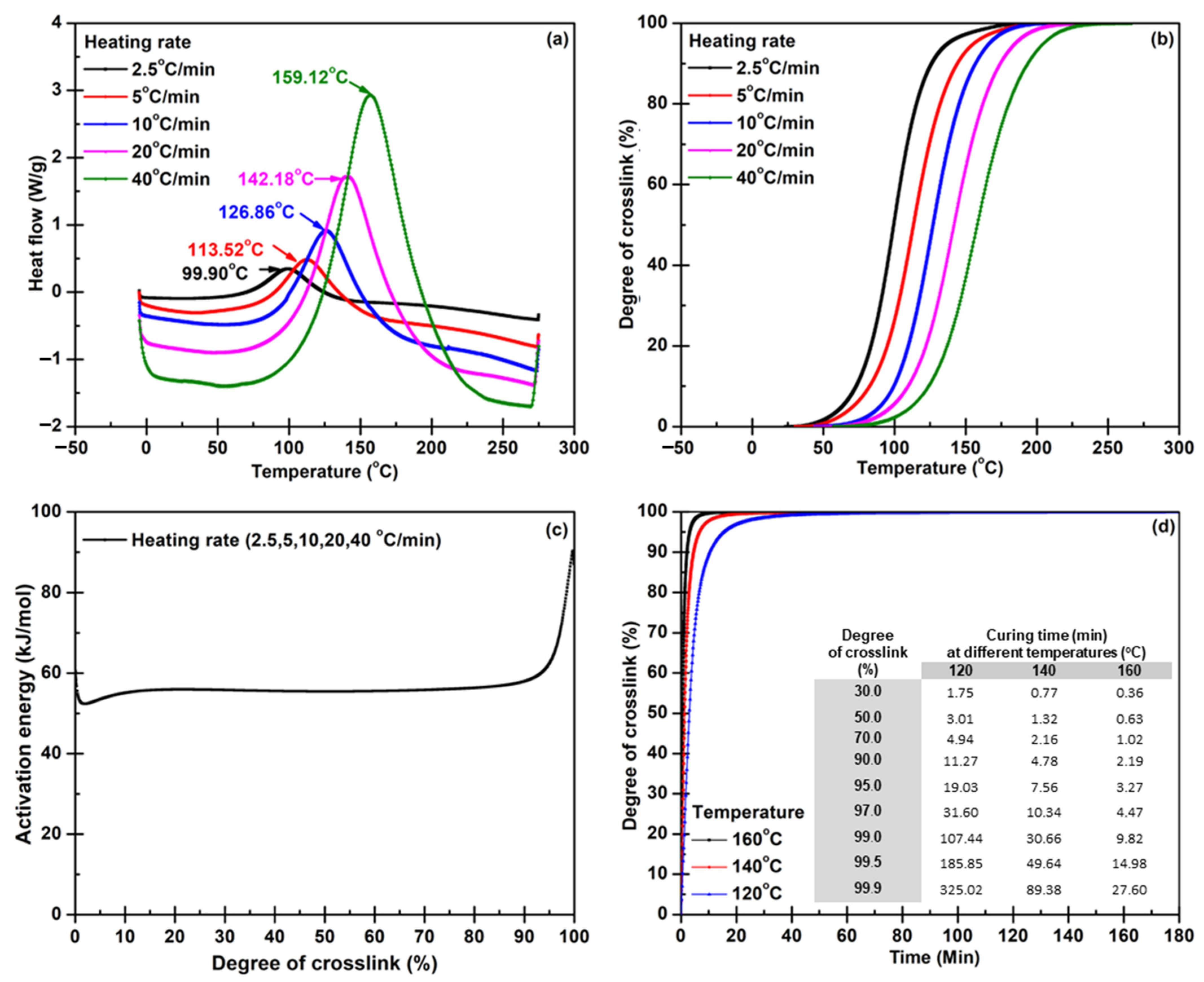 Polymers 14 05226 g002