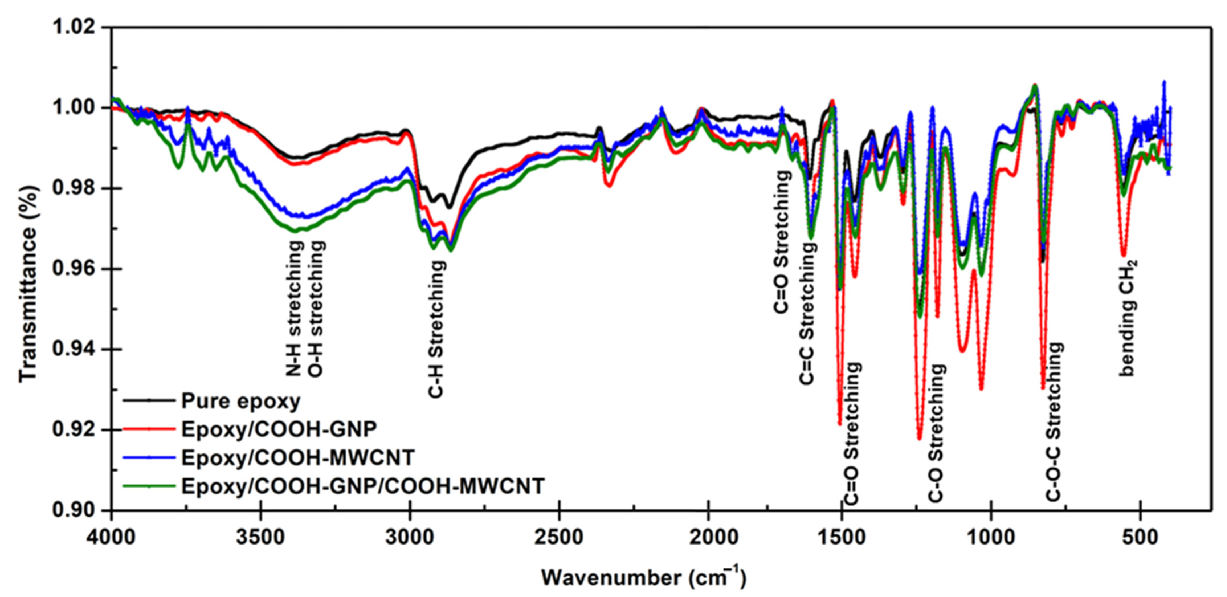Polymers 14 05226 g004