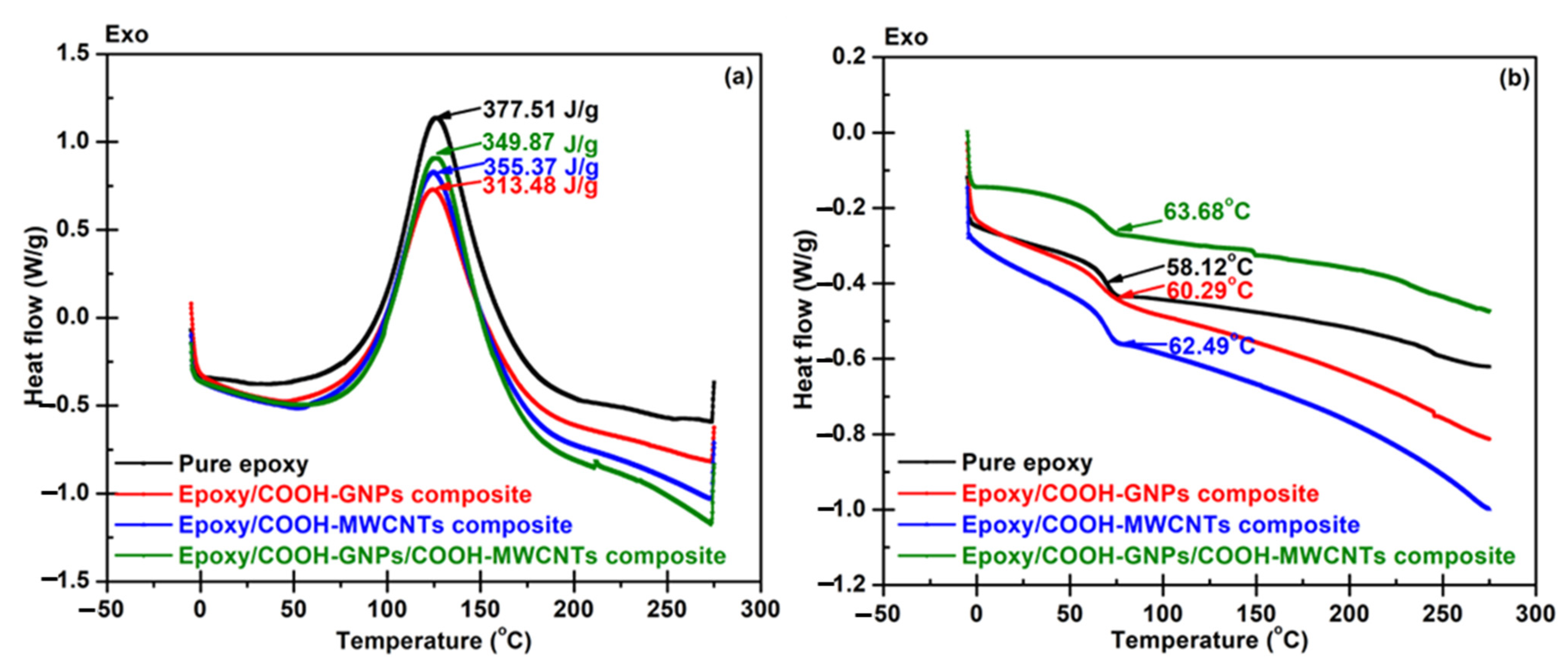 Polymers 14 05226 g006