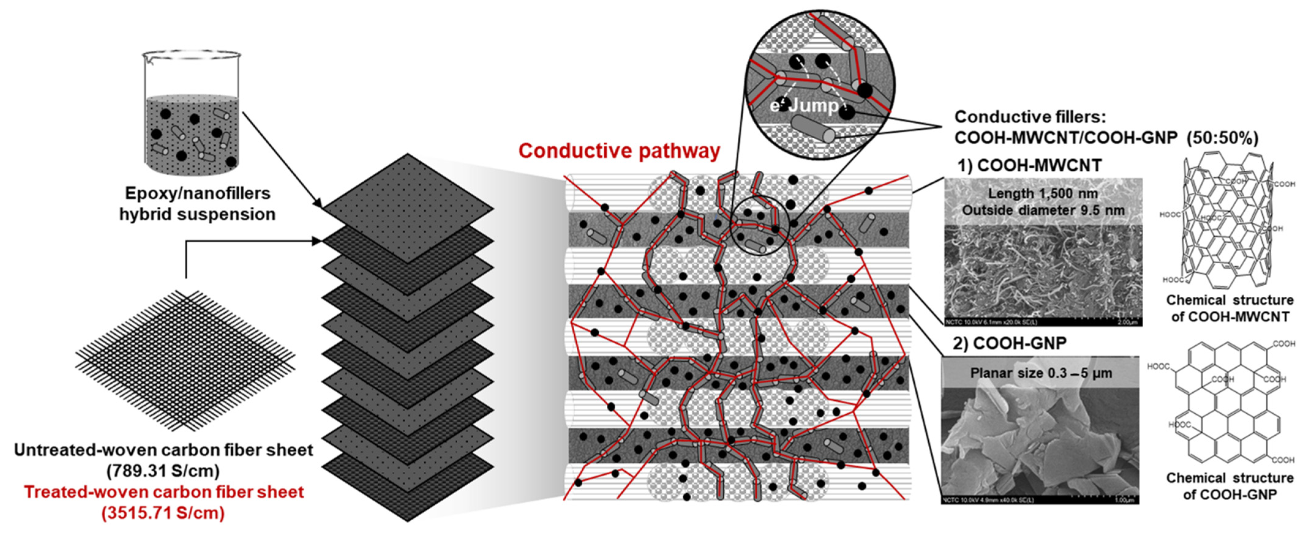 Polymers 14 05226 g009