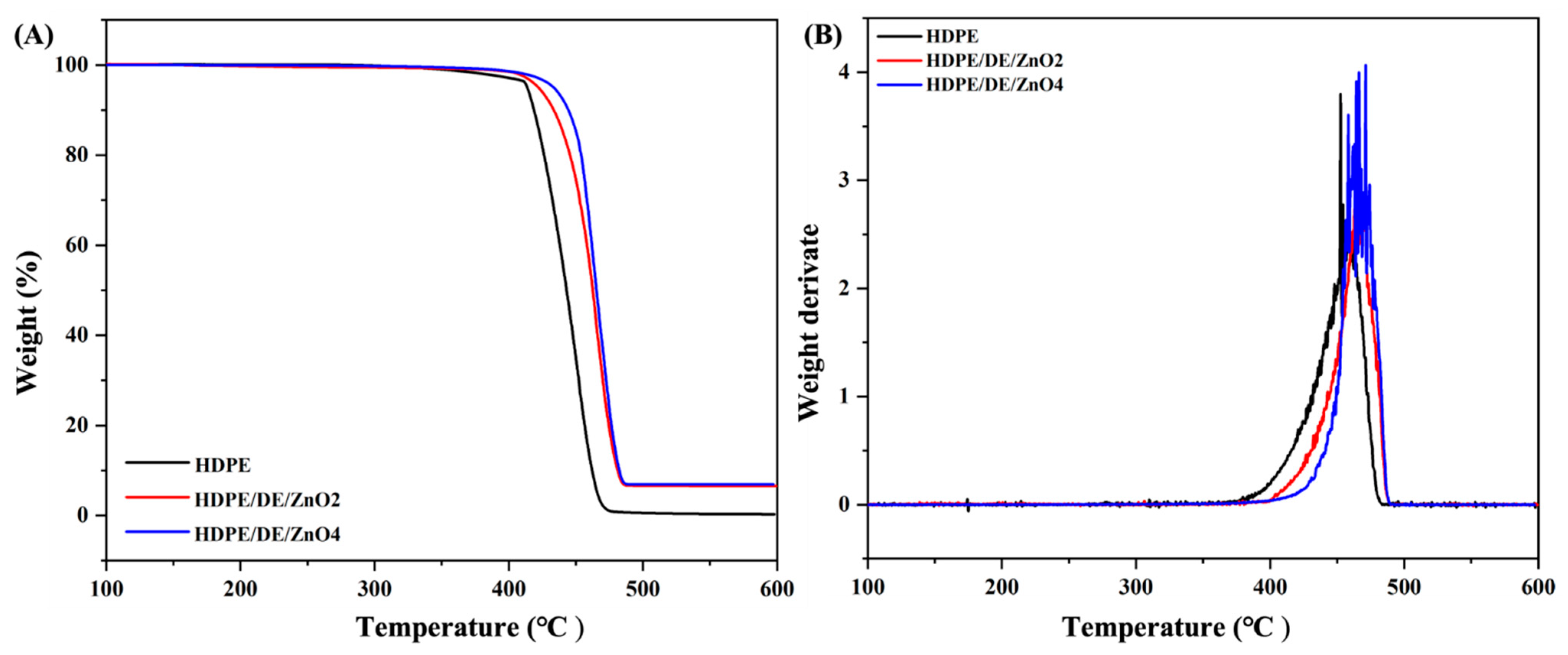 Polymers 14 05228 g004 Polymers 14 05228 g004