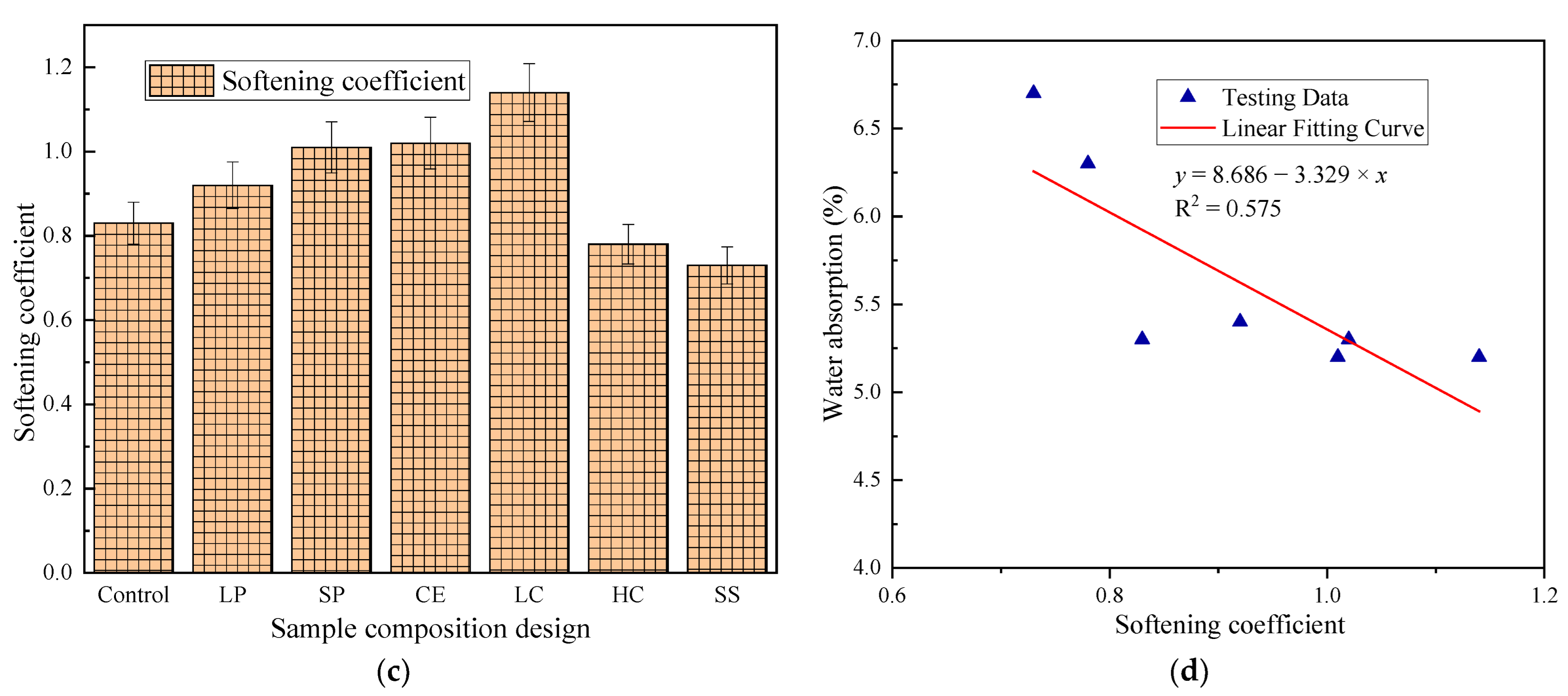 Polymers 14 05229 g004b Polymers 14 05229 g004b