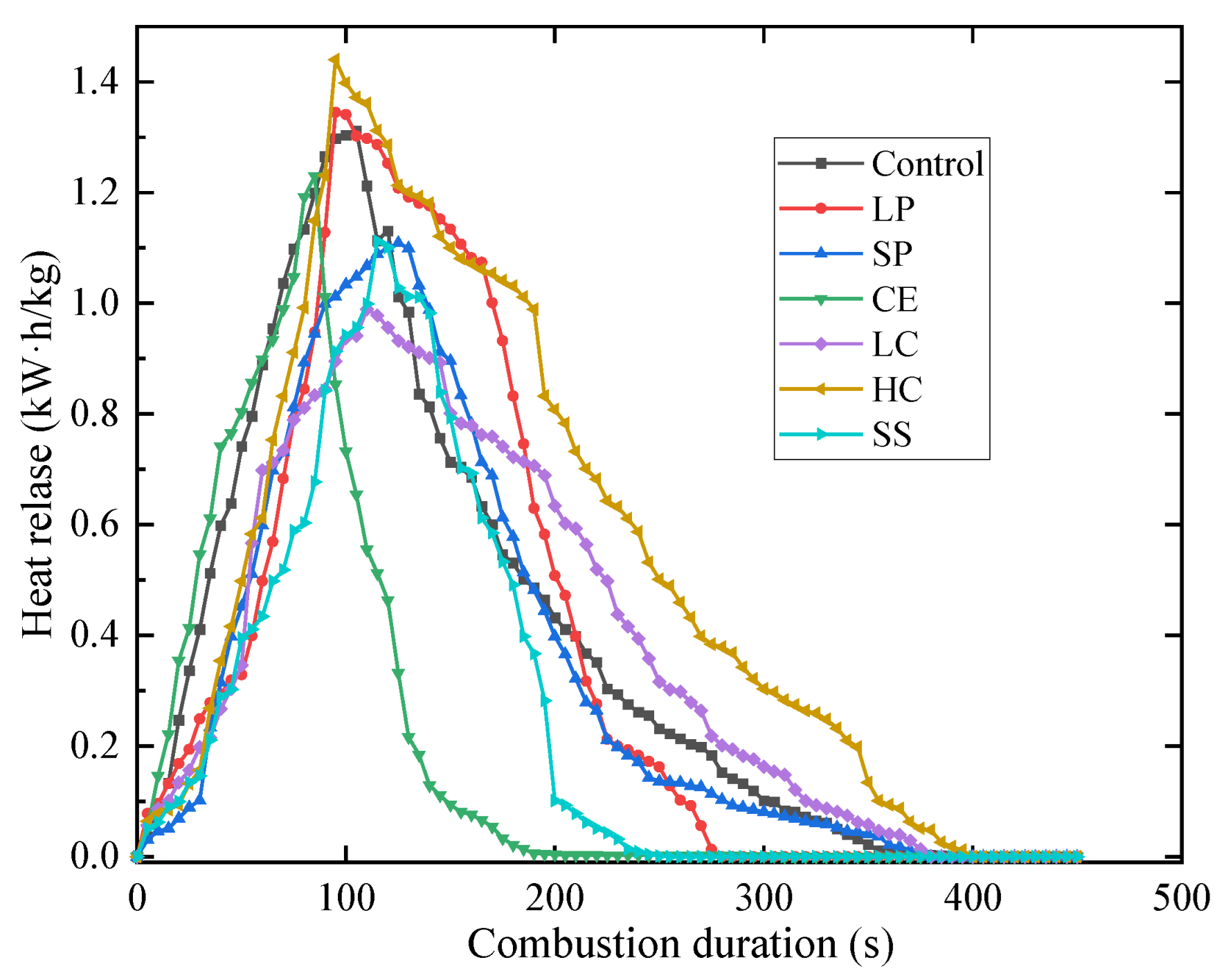 Polymers 14 05229 g007 Polymers 14 05229 g007
