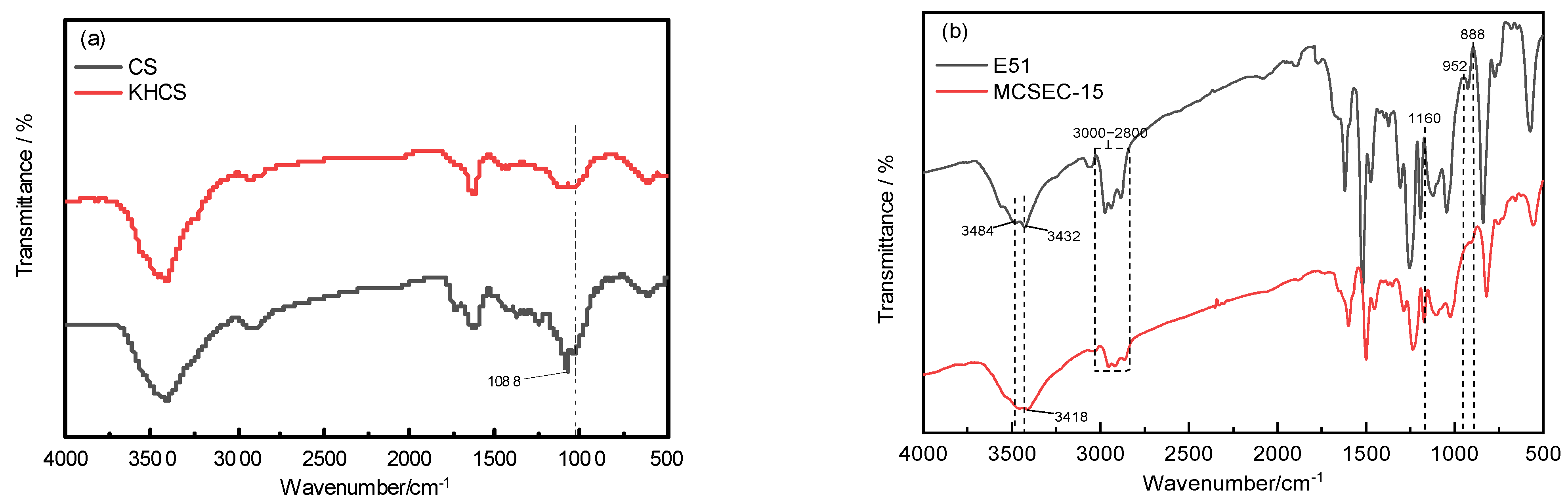 Polymers 14 05233 g001 Polymers 14 05233 g001