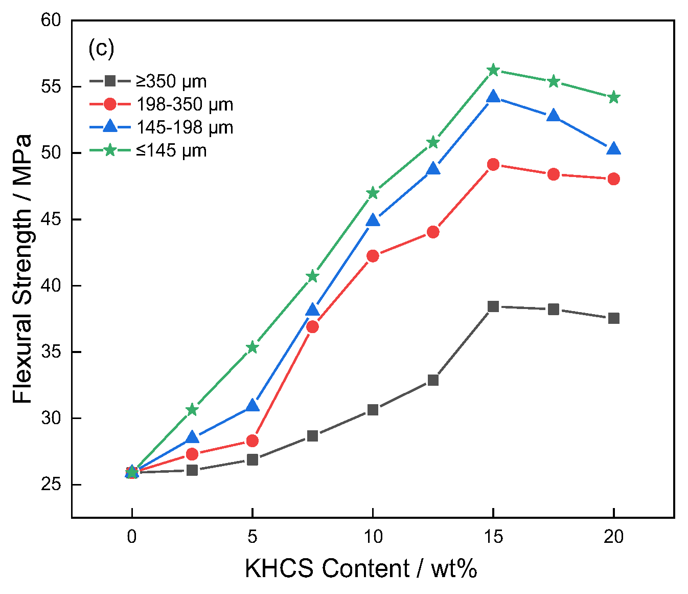 Polymers 14 05233 g003b Polymers 14 05233 g003b