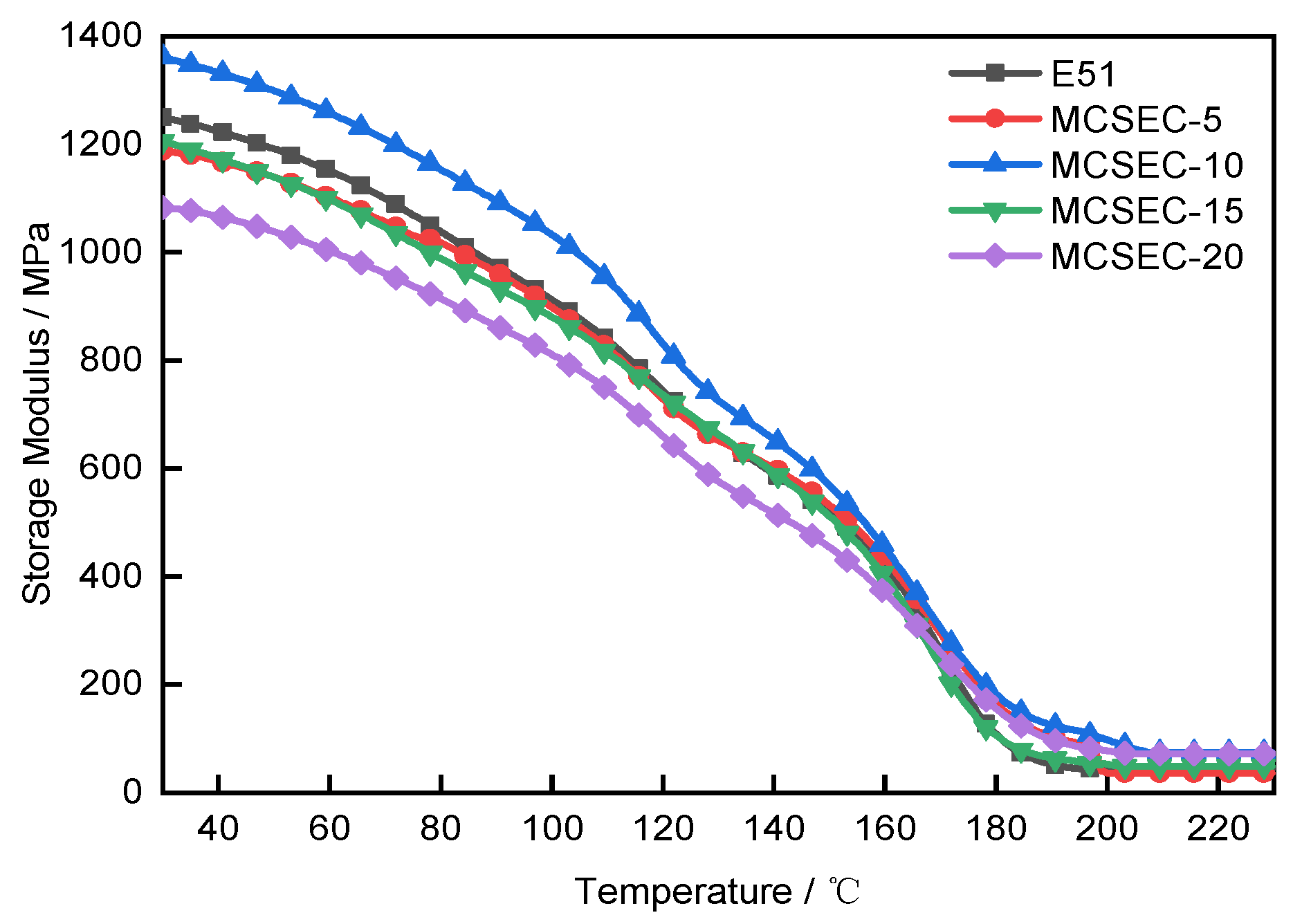 Polymers 14 05233 g004 Polymers 14 05233 g004