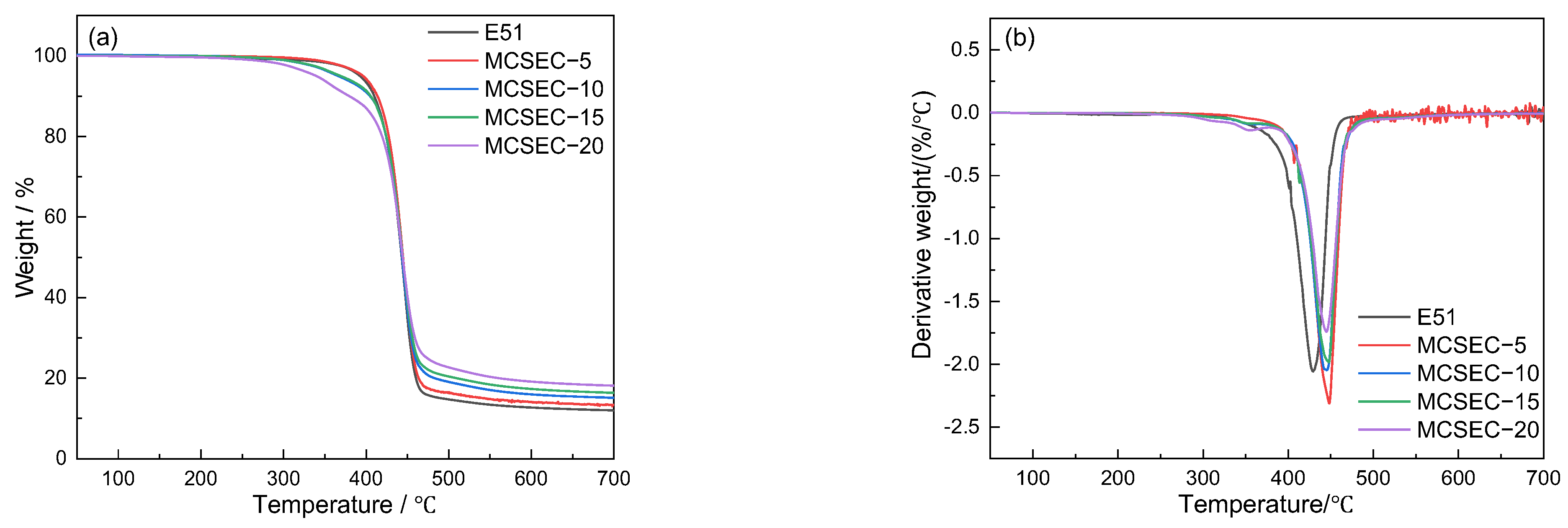 Polymers 14 05233 g006 Polymers 14 05233 g006