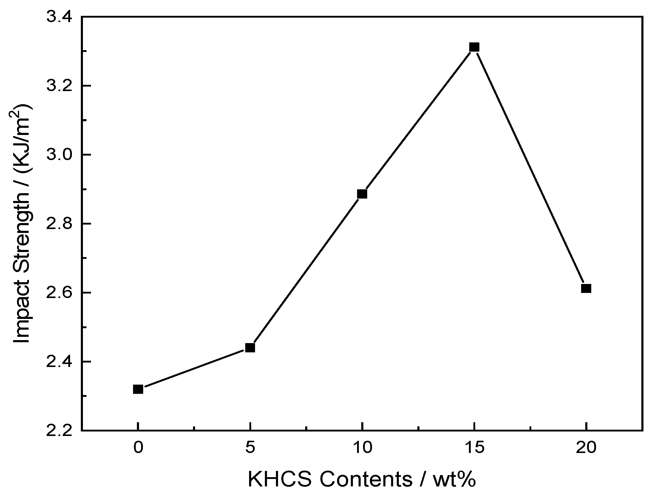 Polymers 14 05233 g007 Polymers 14 05233 g007