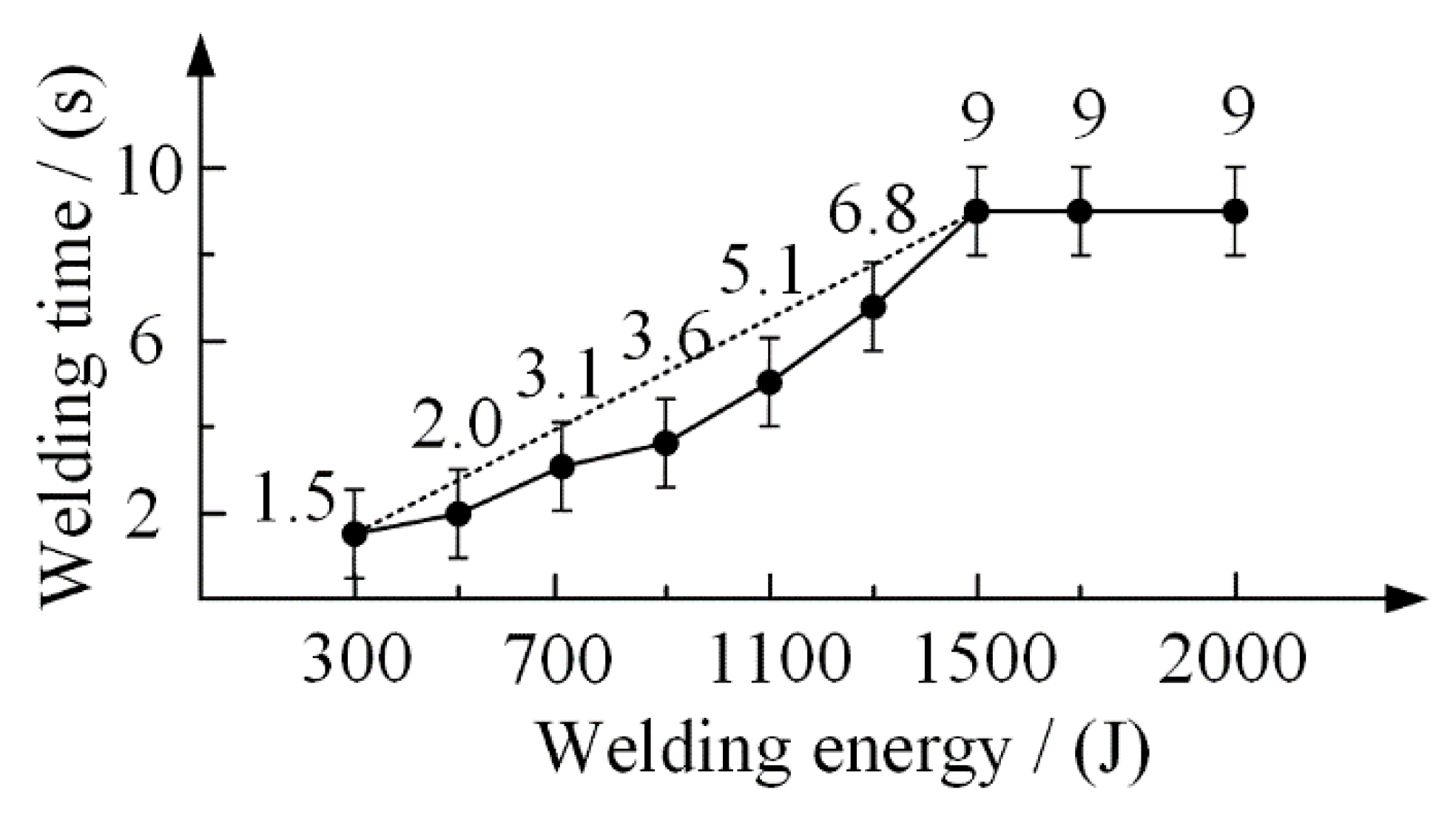 Polymers 14 05235 g005