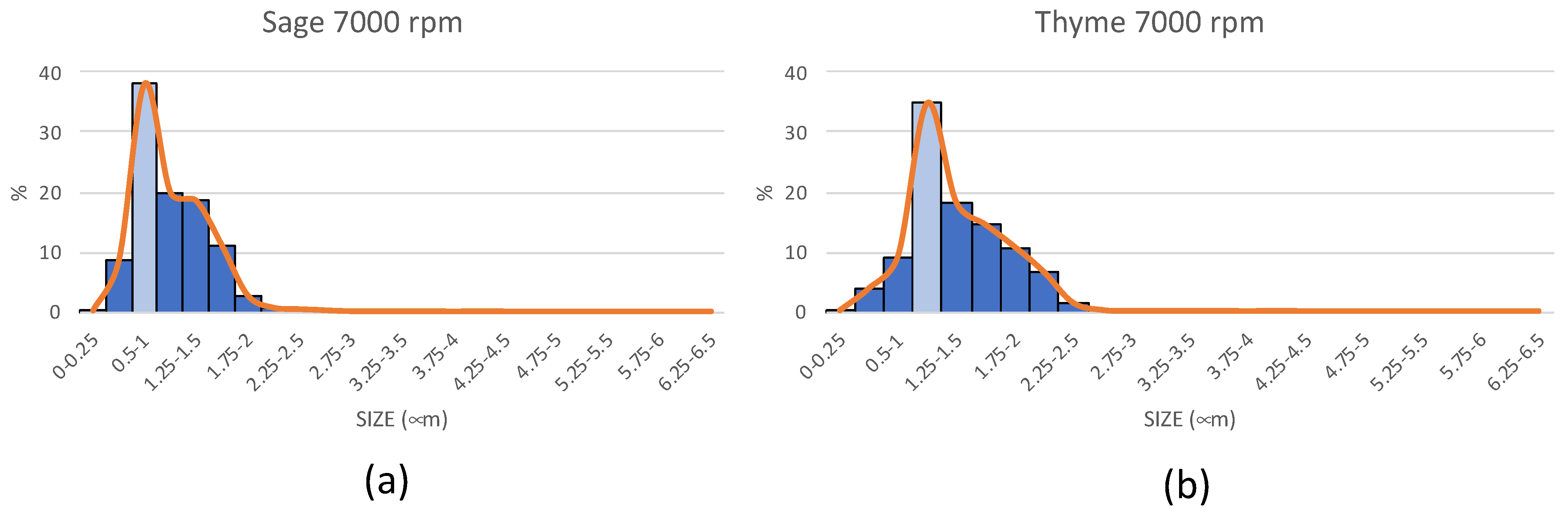 Polymers 14 05242 g003