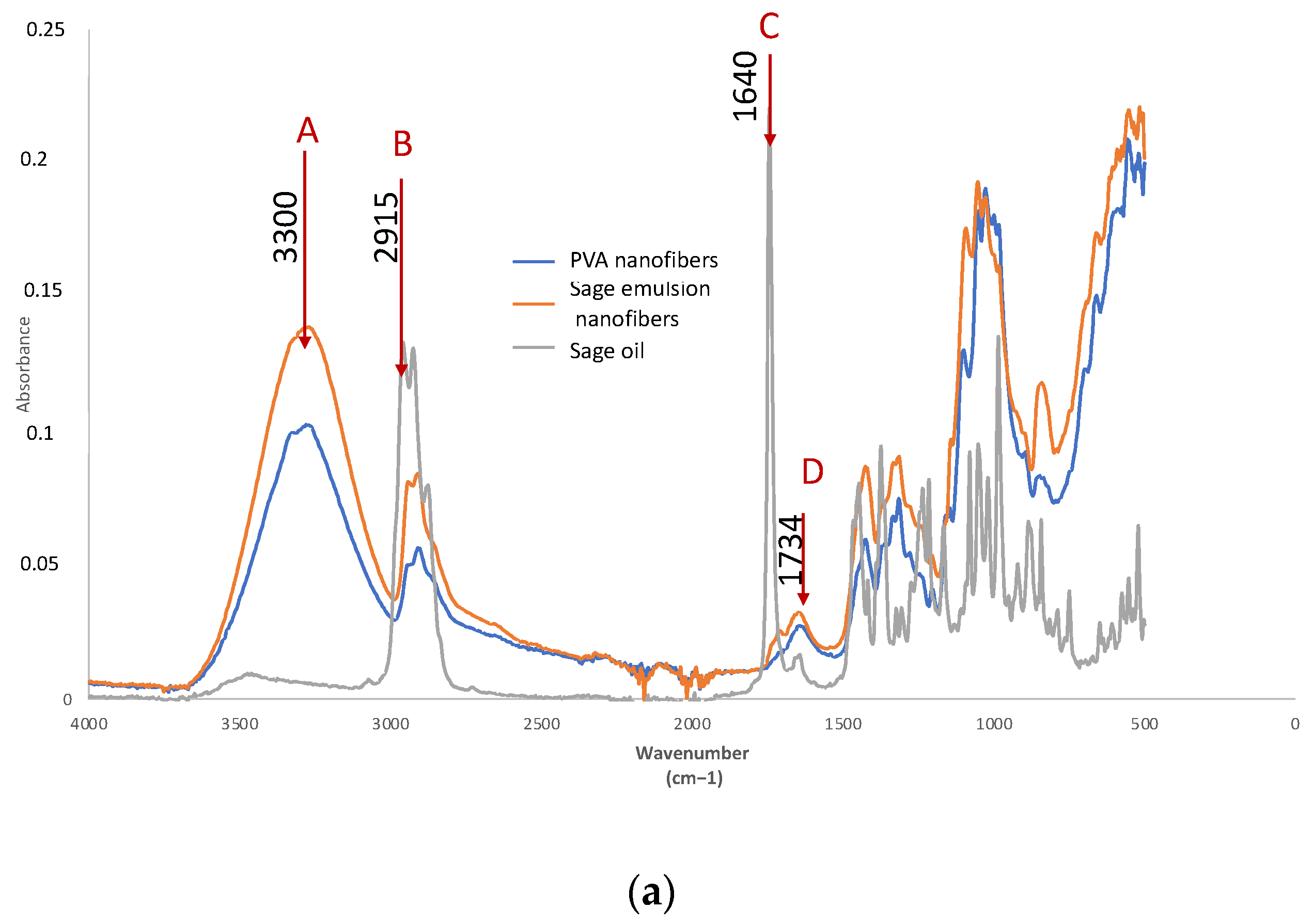 Polymers 14 05242 g008a