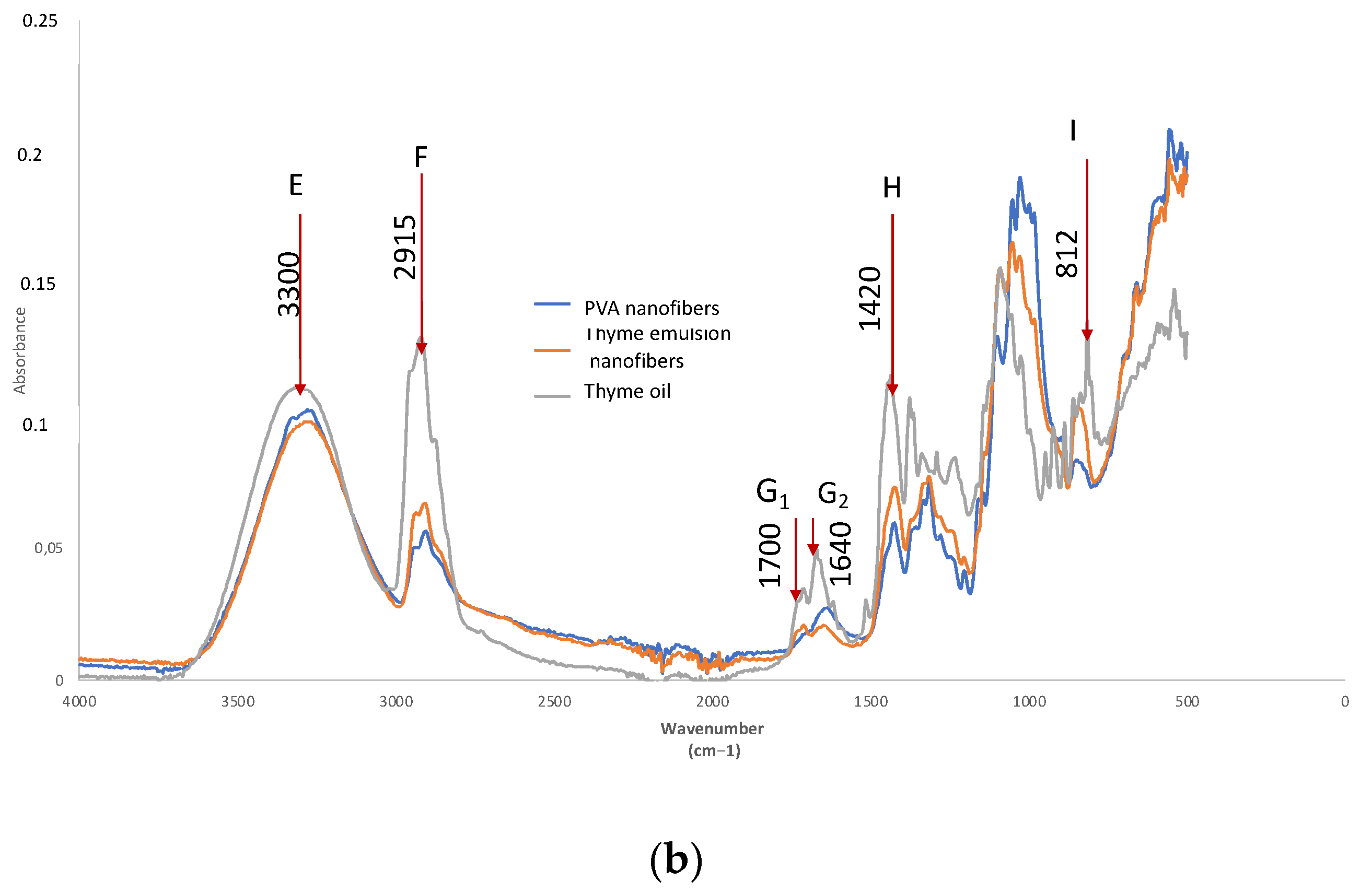 Polymers 14 05242 g008b