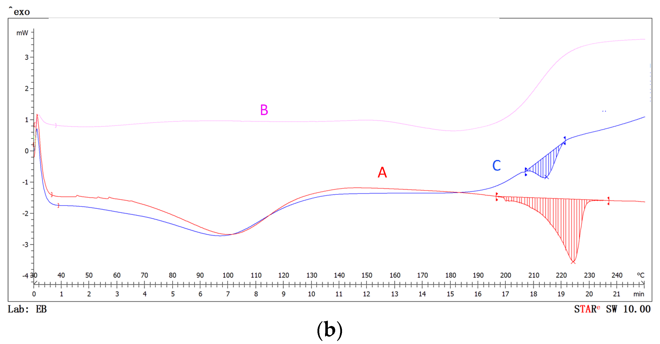 Polymers 14 05242 g009b
