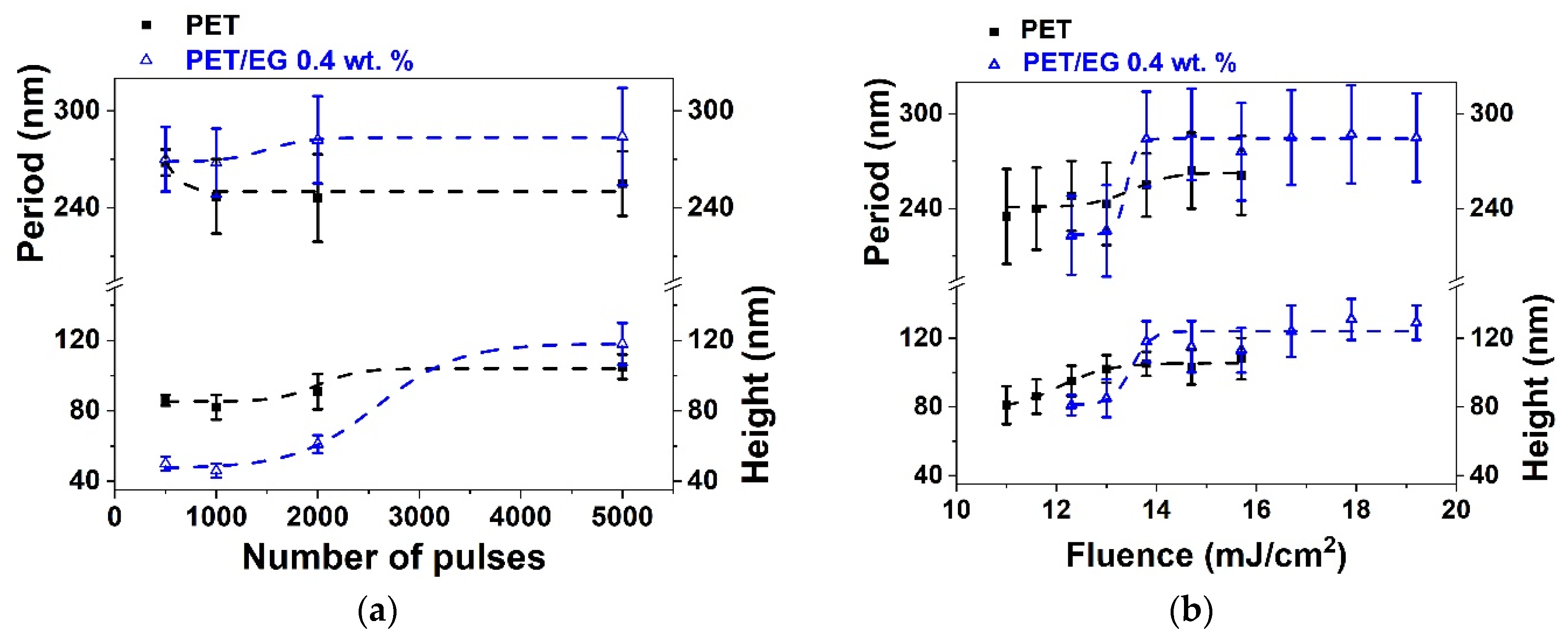 Polymers 14 05243 g002