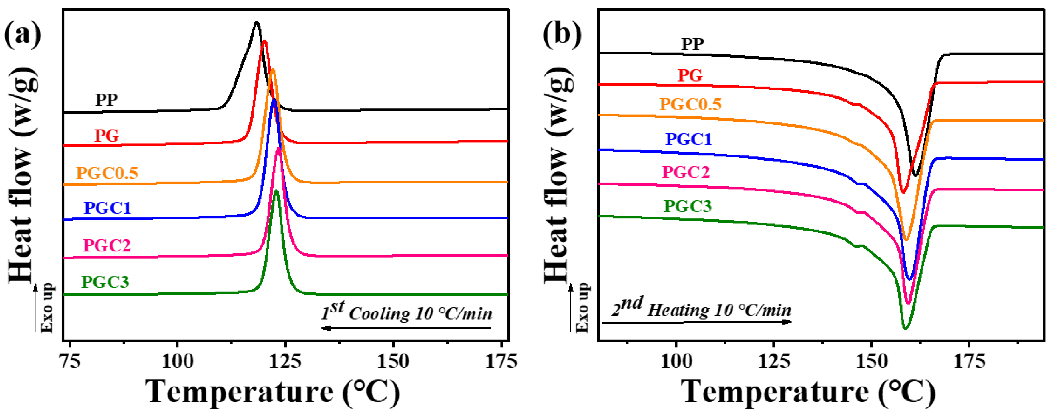 Polymers 14 05253 g003