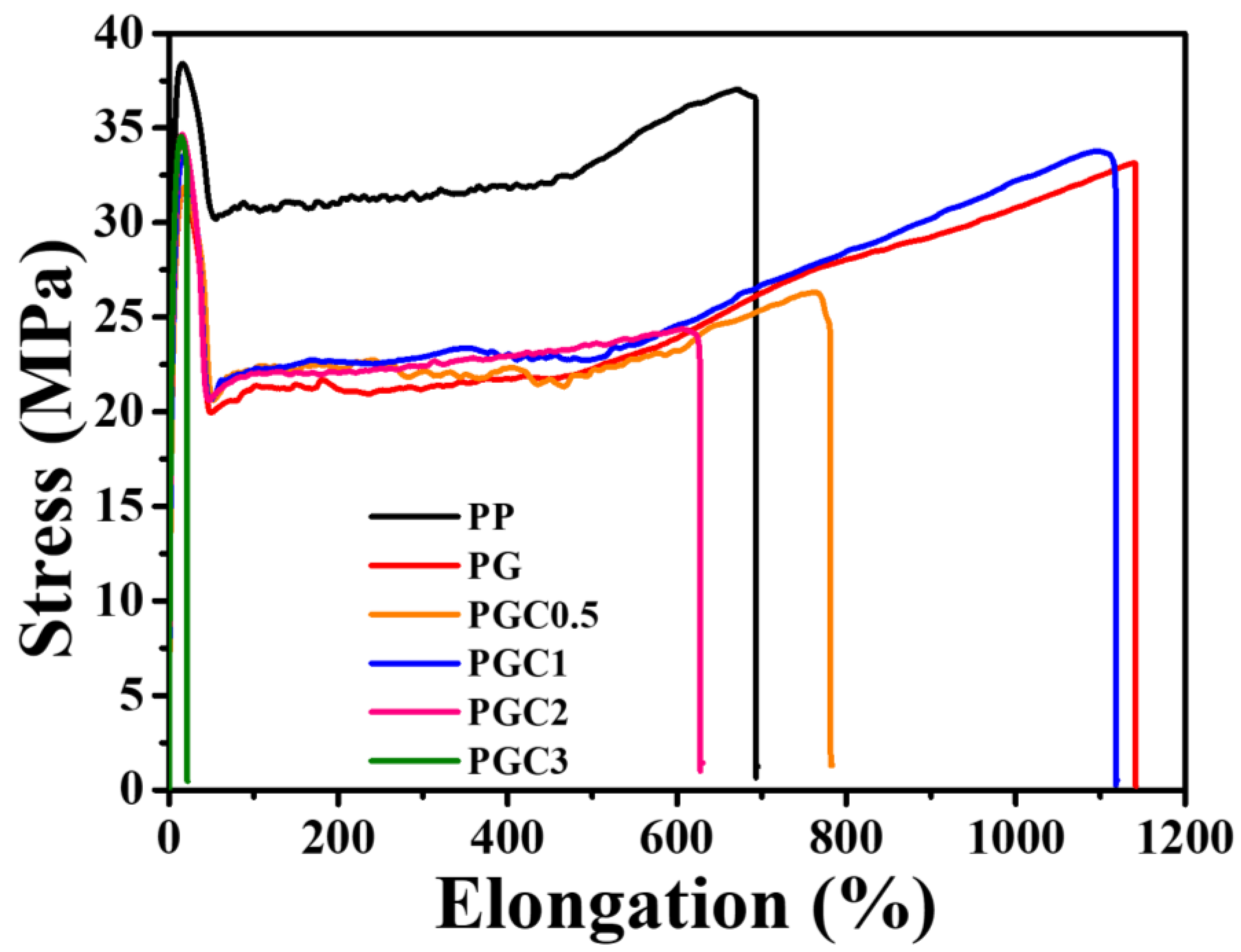 Polymers 14 05253 g007