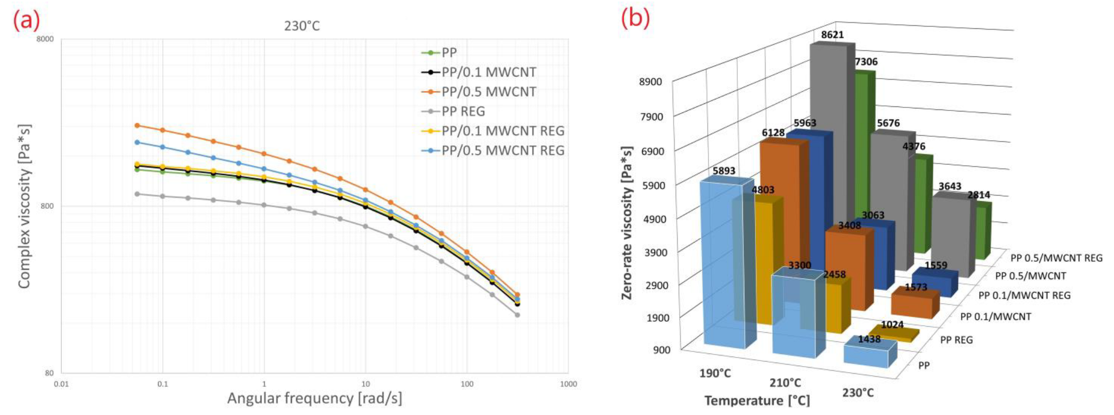 Polymers 14 05257 g005