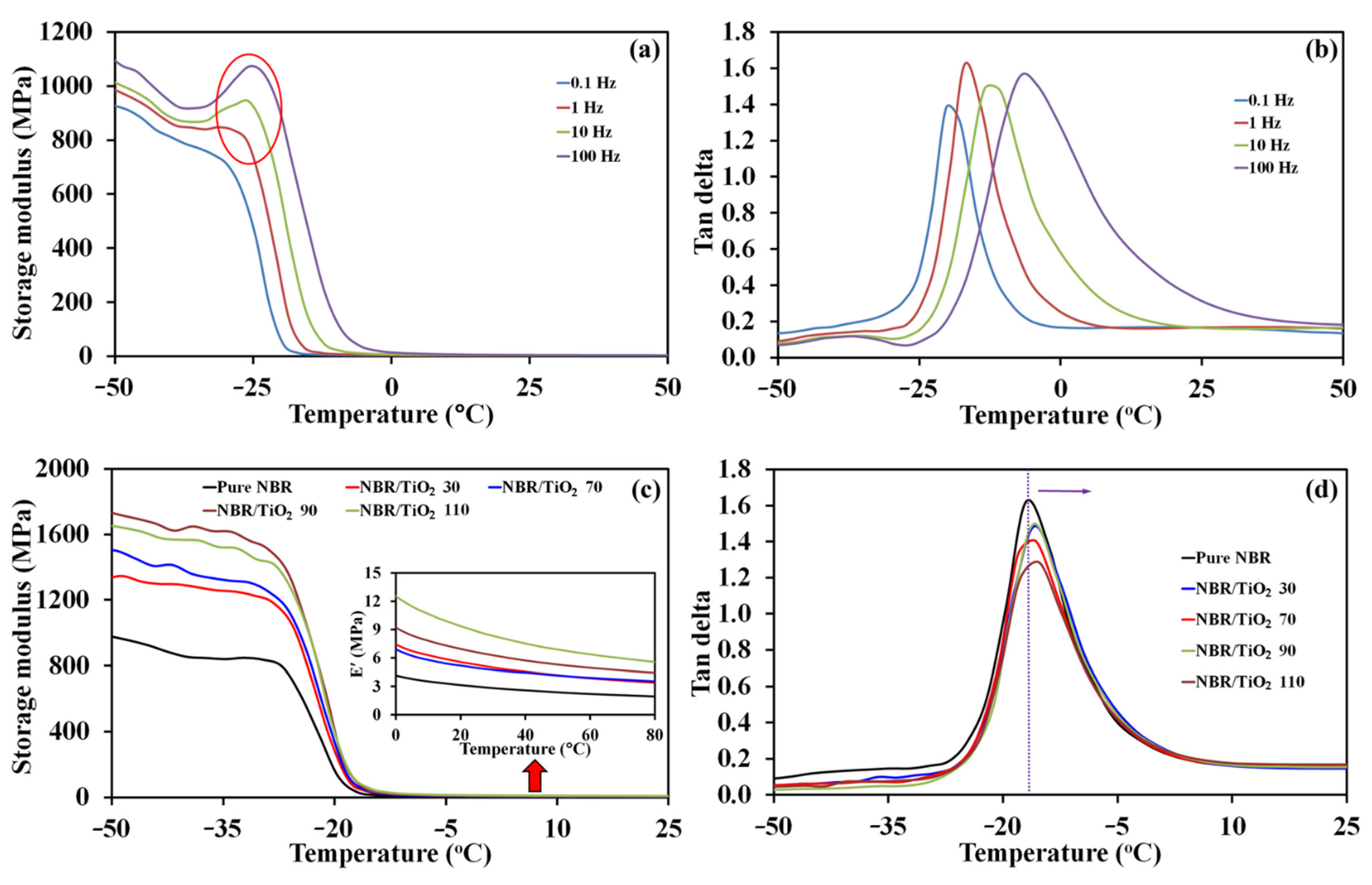 Polymers 14 05267 g005 Polymers 14 05267 g005