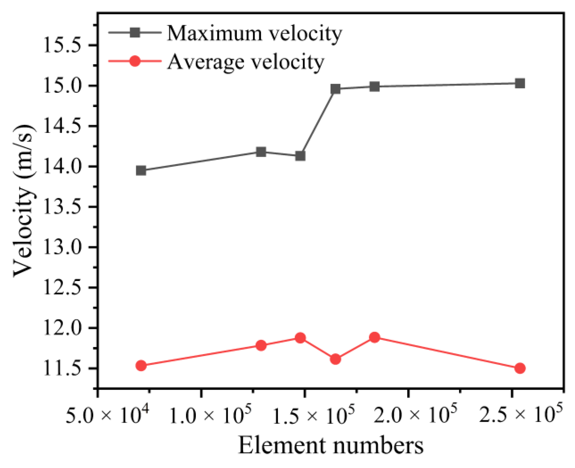 Polymers 14 05272 g002