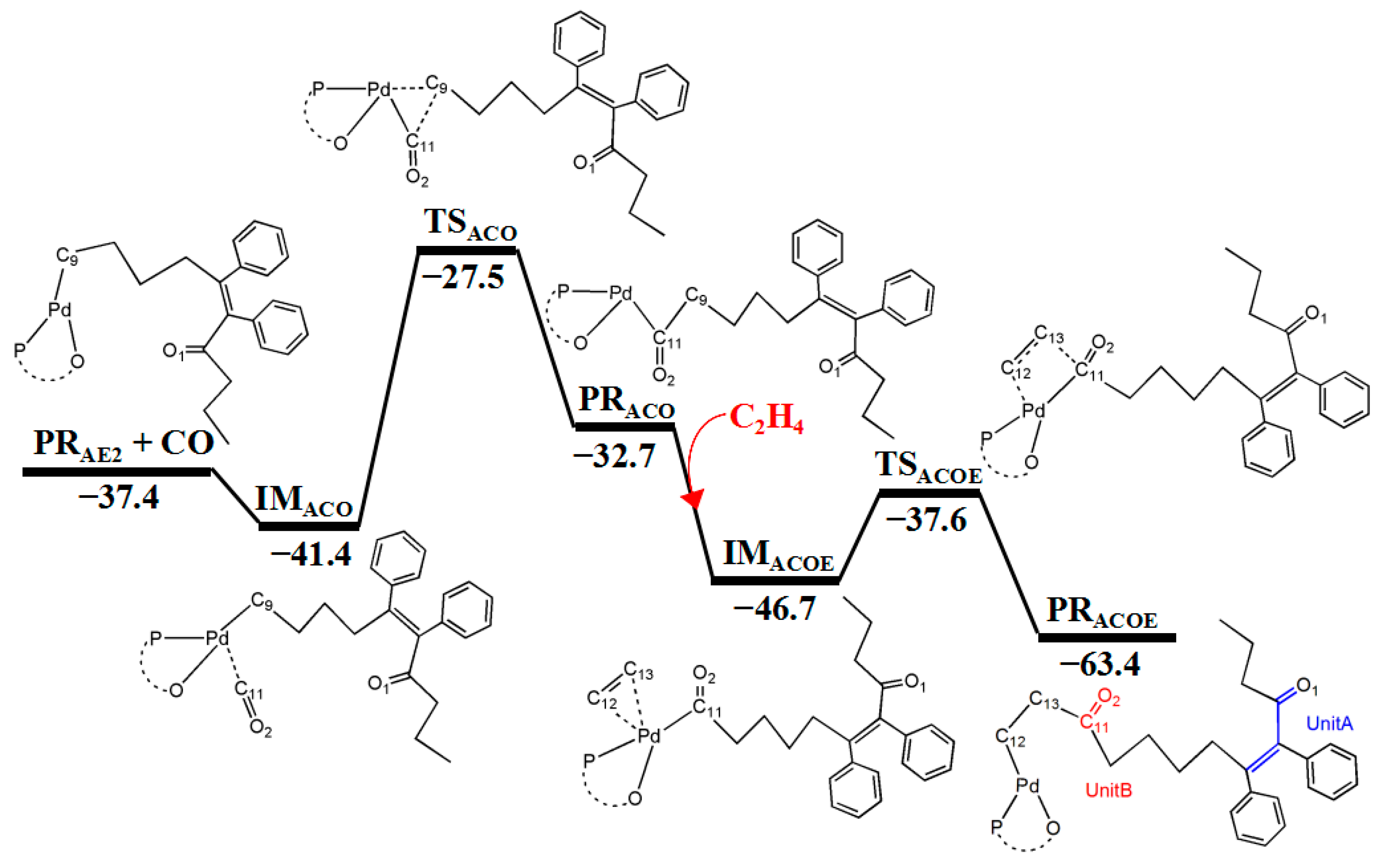Polymers 14 05273 g009 Polymers 14 05273 g009
