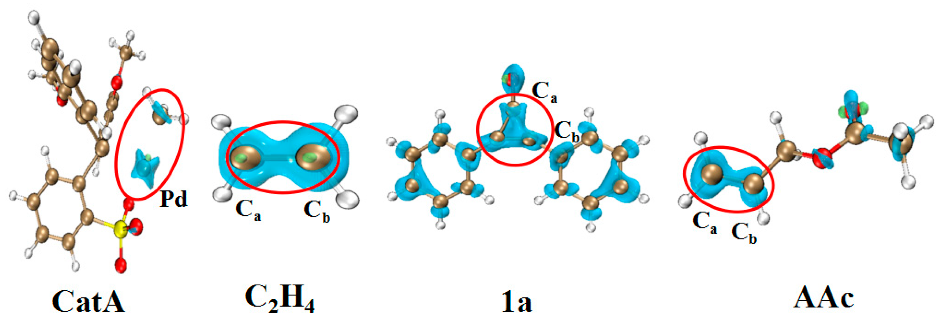 Polymers Free Full Text Density Functional Theory Analysis of