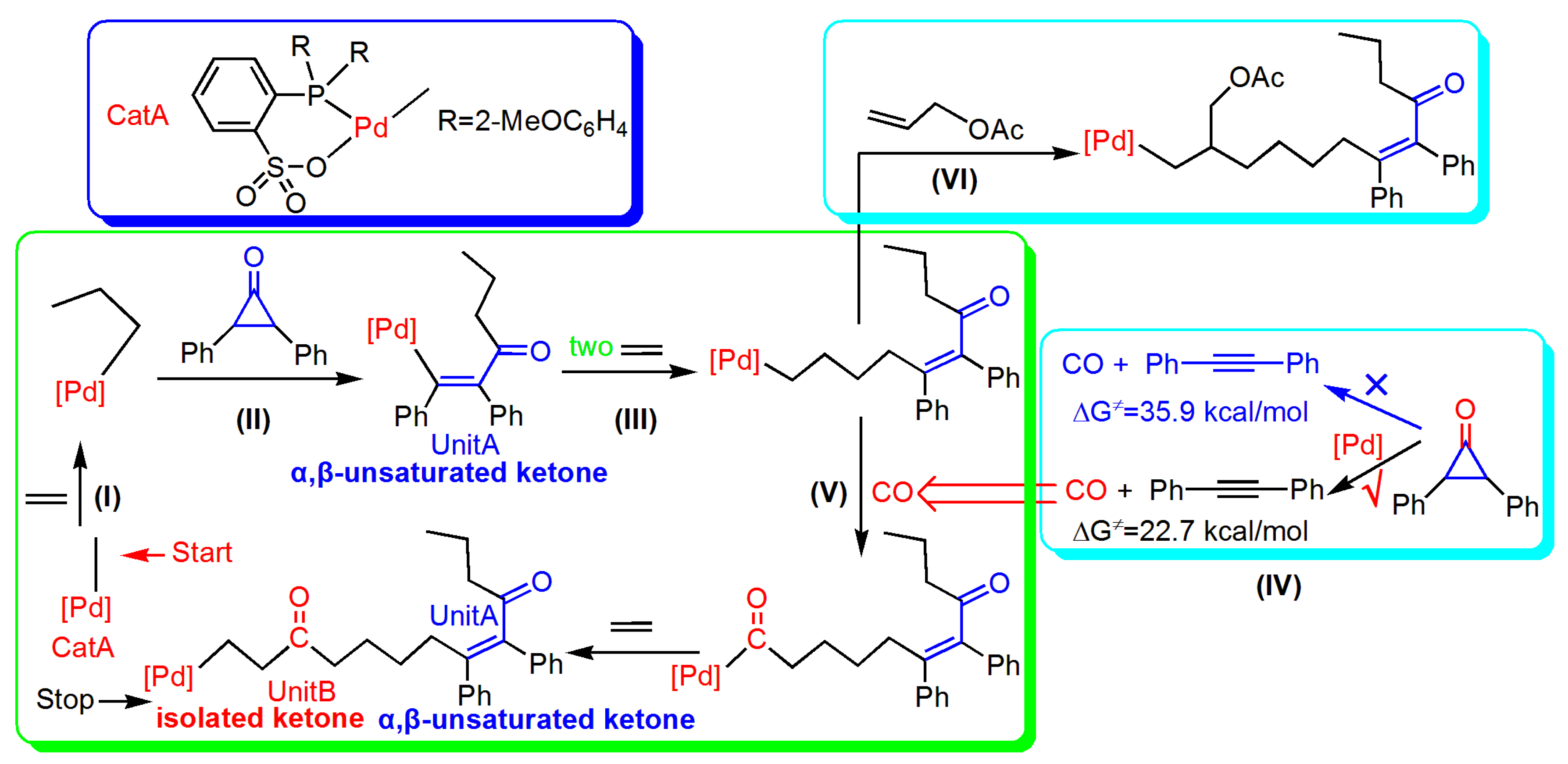 Polymers 14 05273 sch001 Polymers 14 05273 sch001