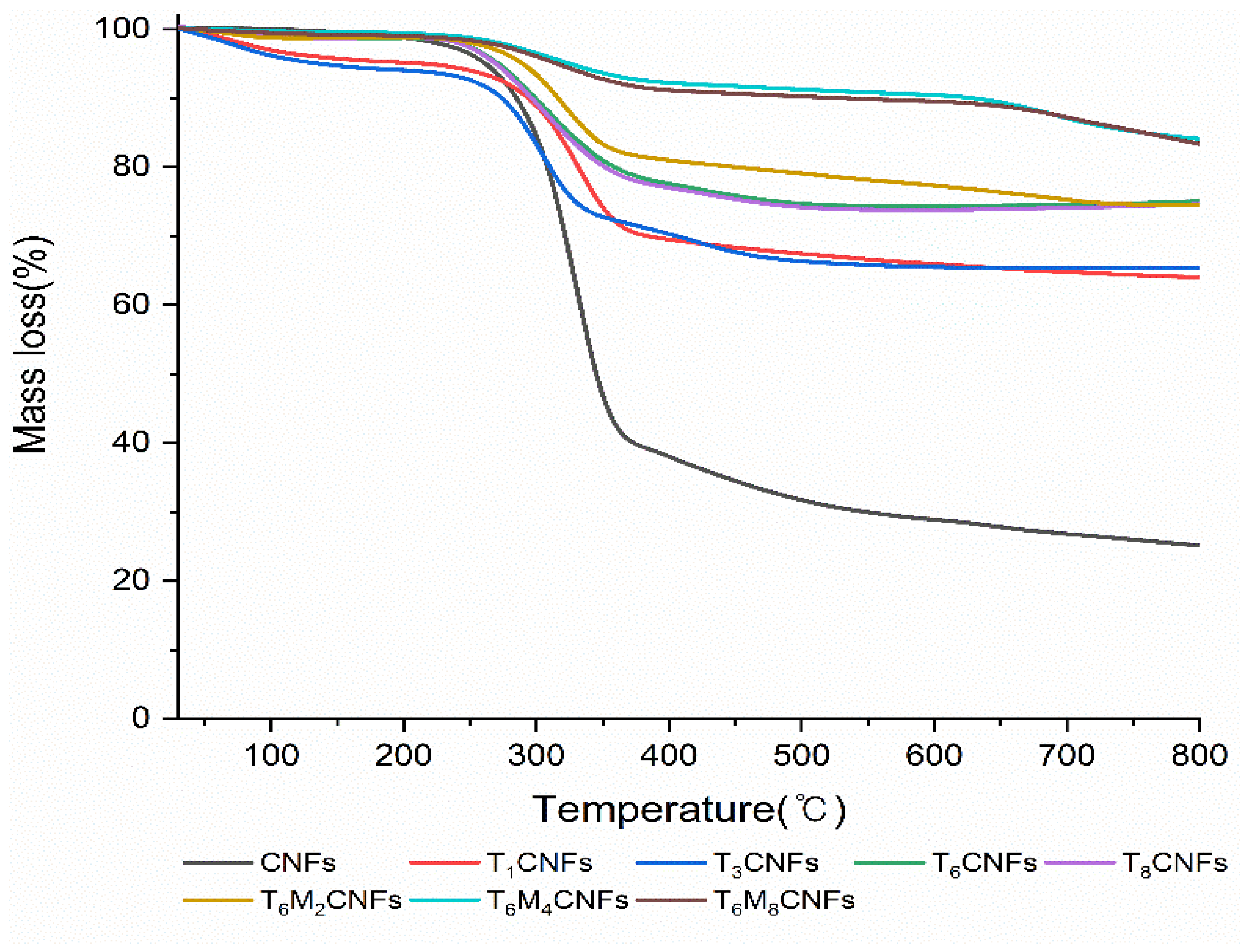 Polymers 14 05284 g004 Polymers 14 05284 g004
