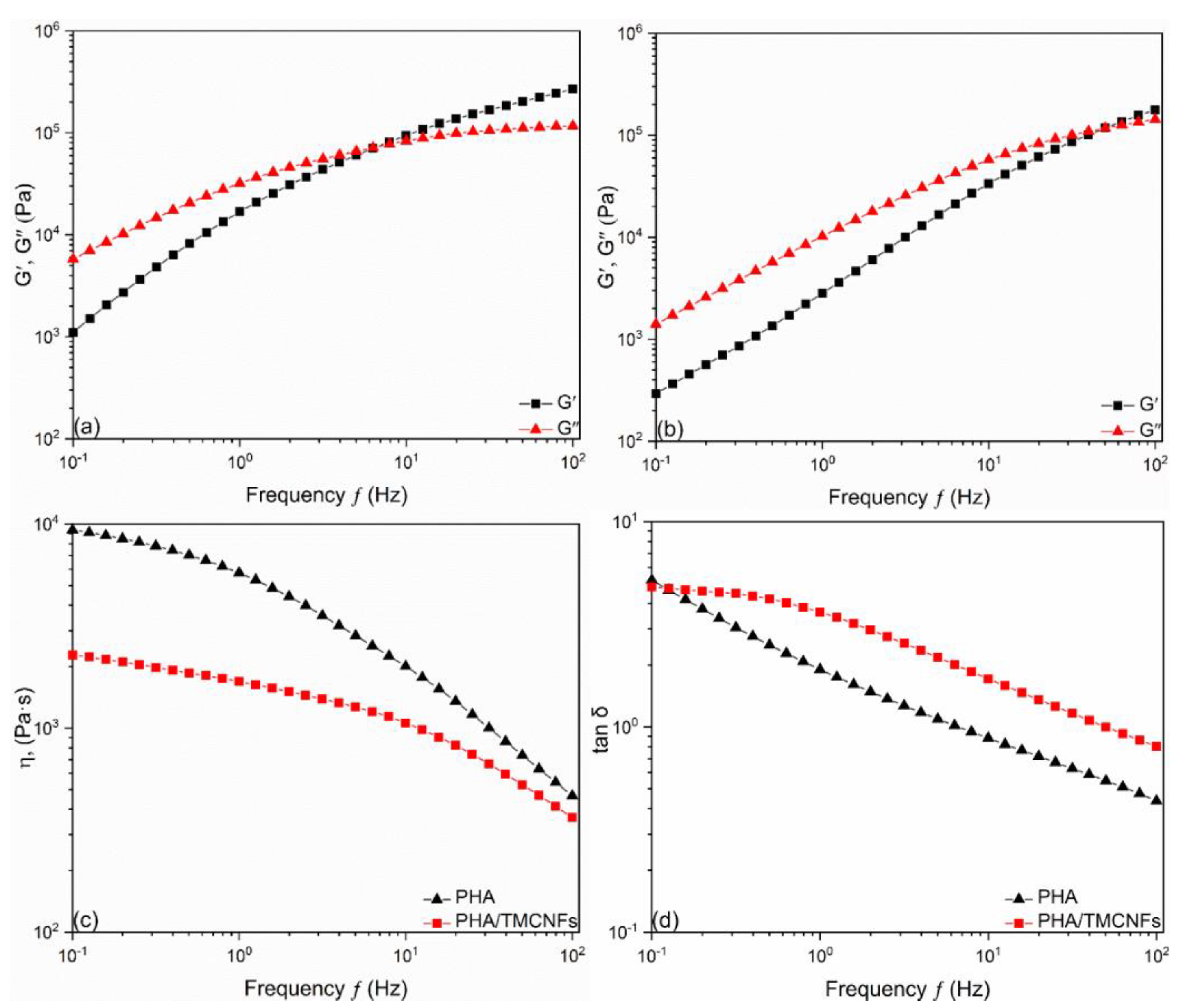 Polymers 14 05284 g009 Polymers 14 05284 g009