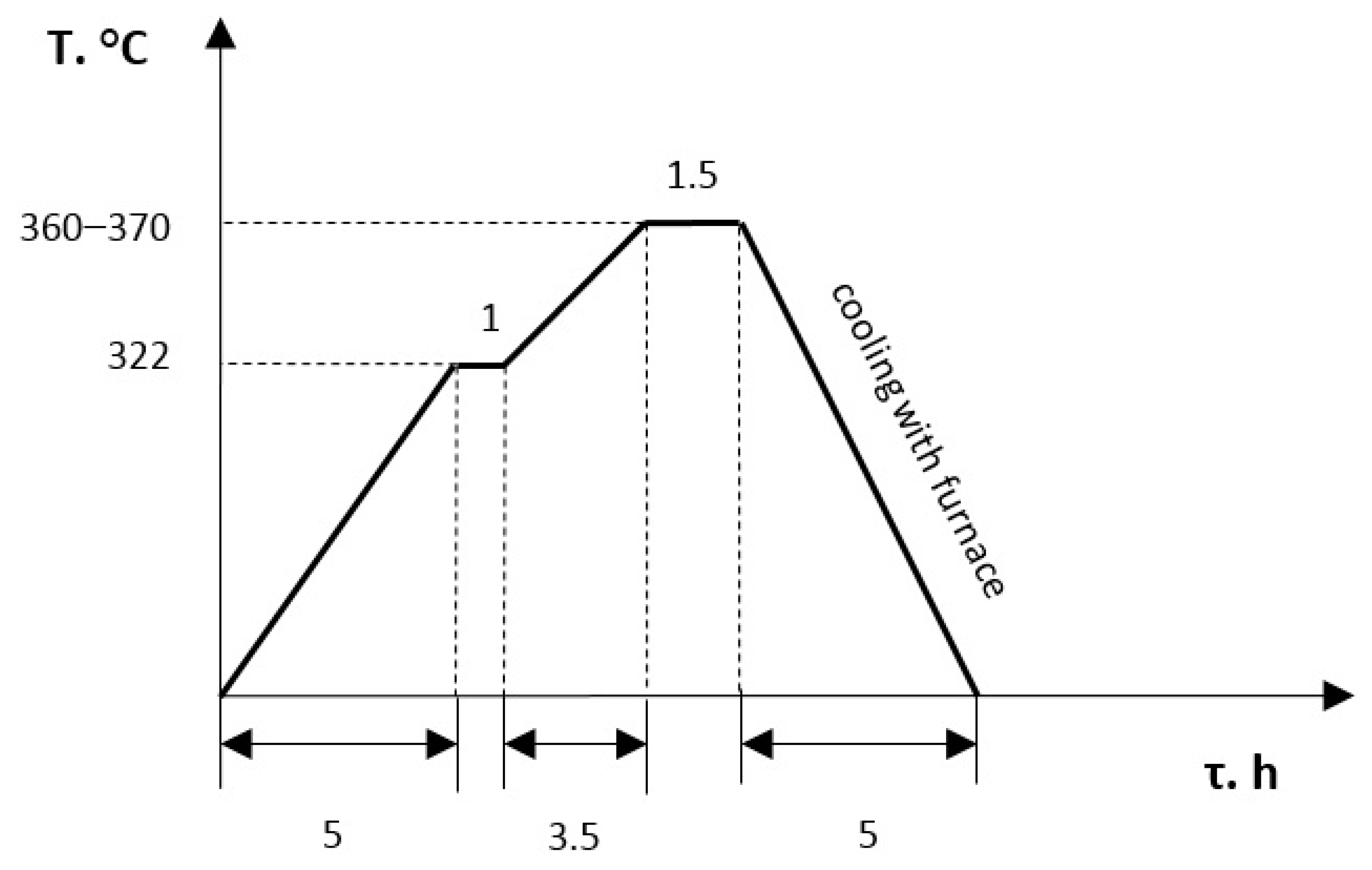 Polymers 14 05288 g002