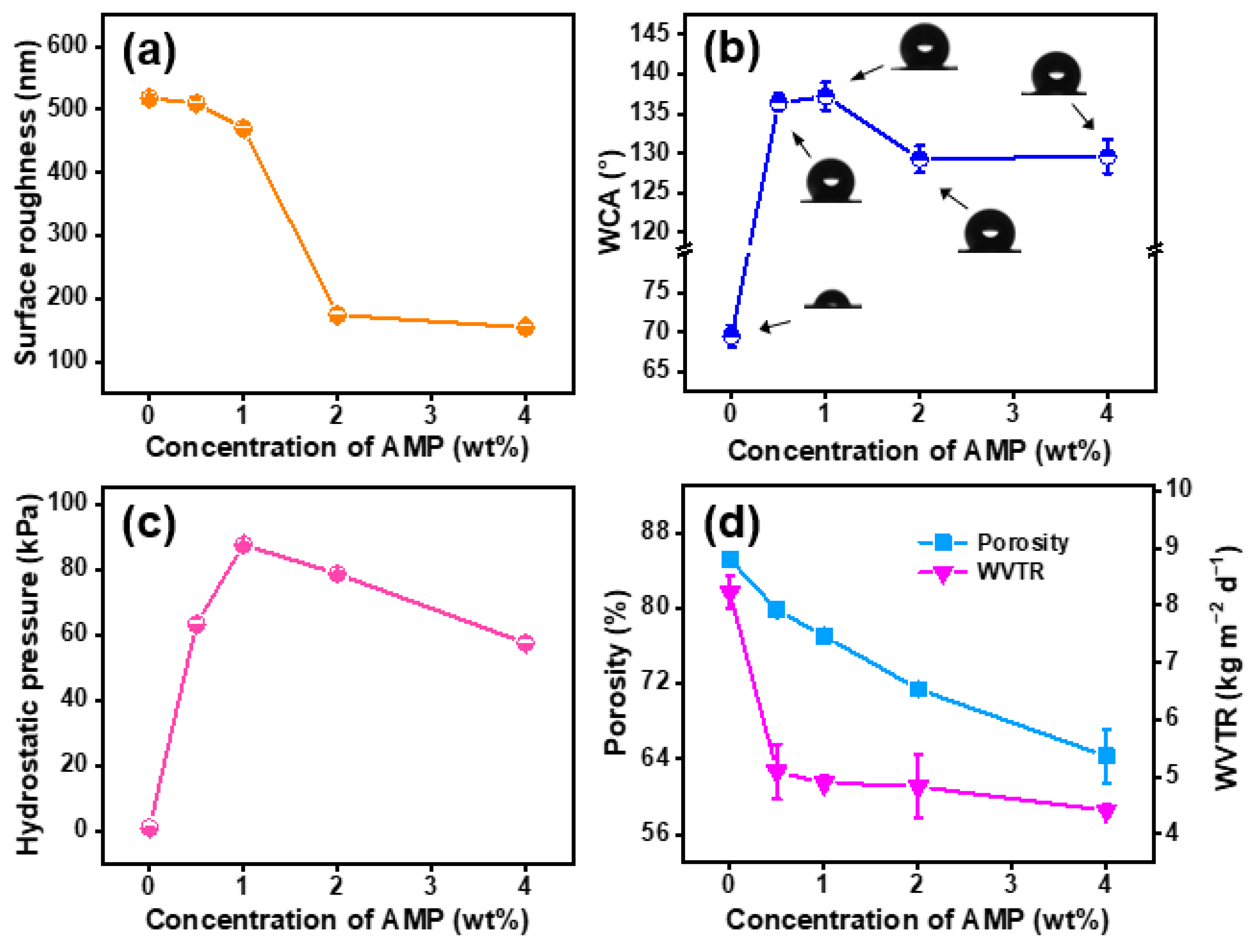 Polymers 14 05295 g004