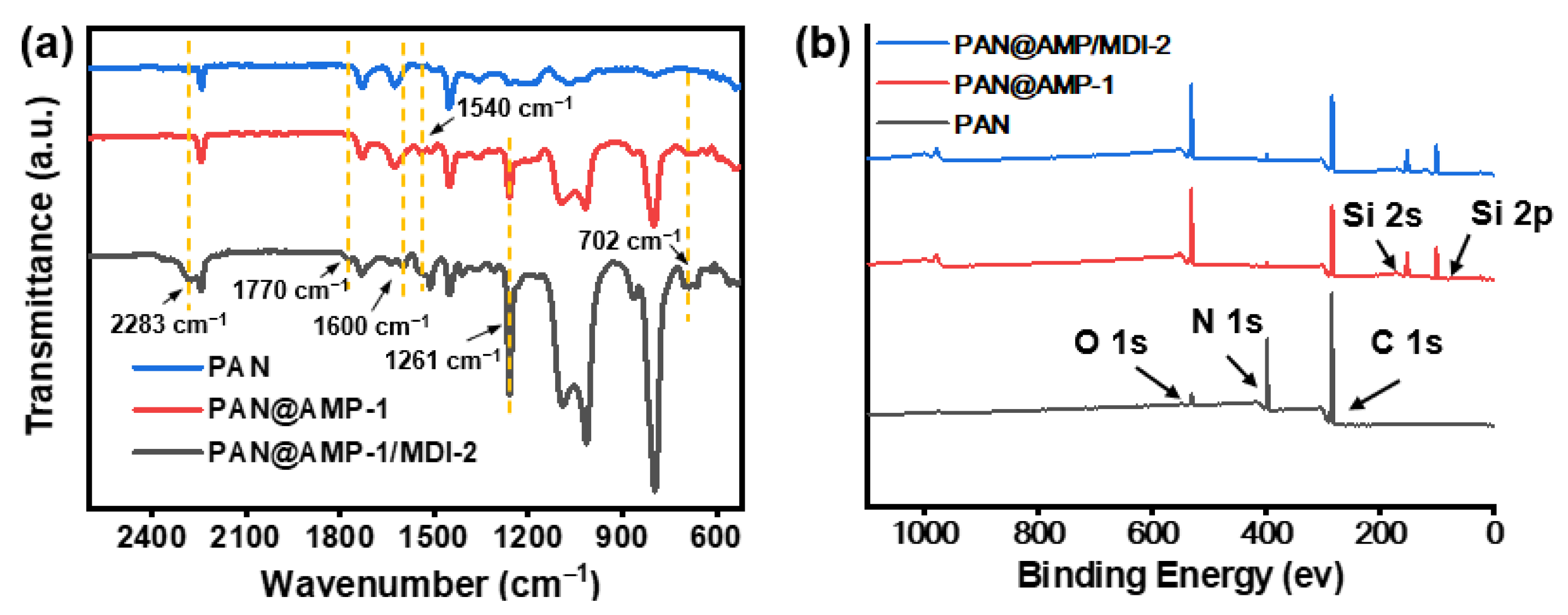 Polymers 14 05295 g006
