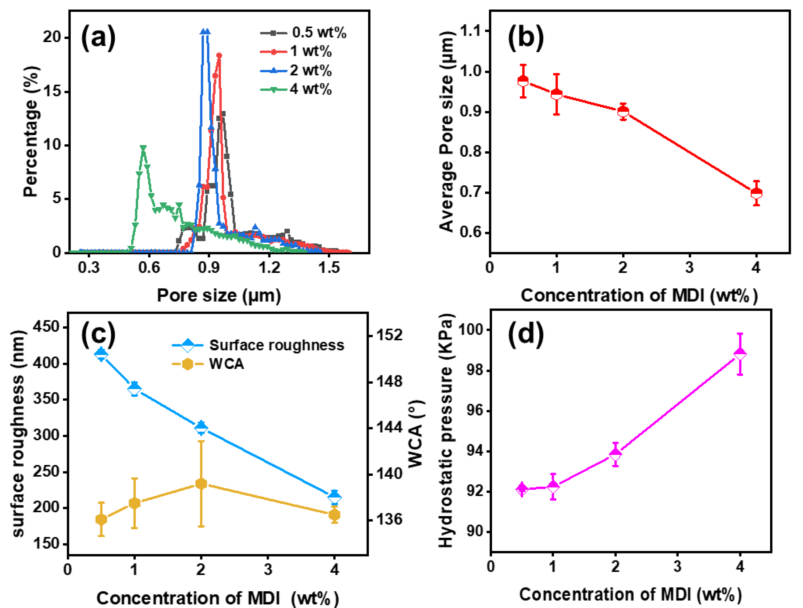 Polymers 14 05295 g008