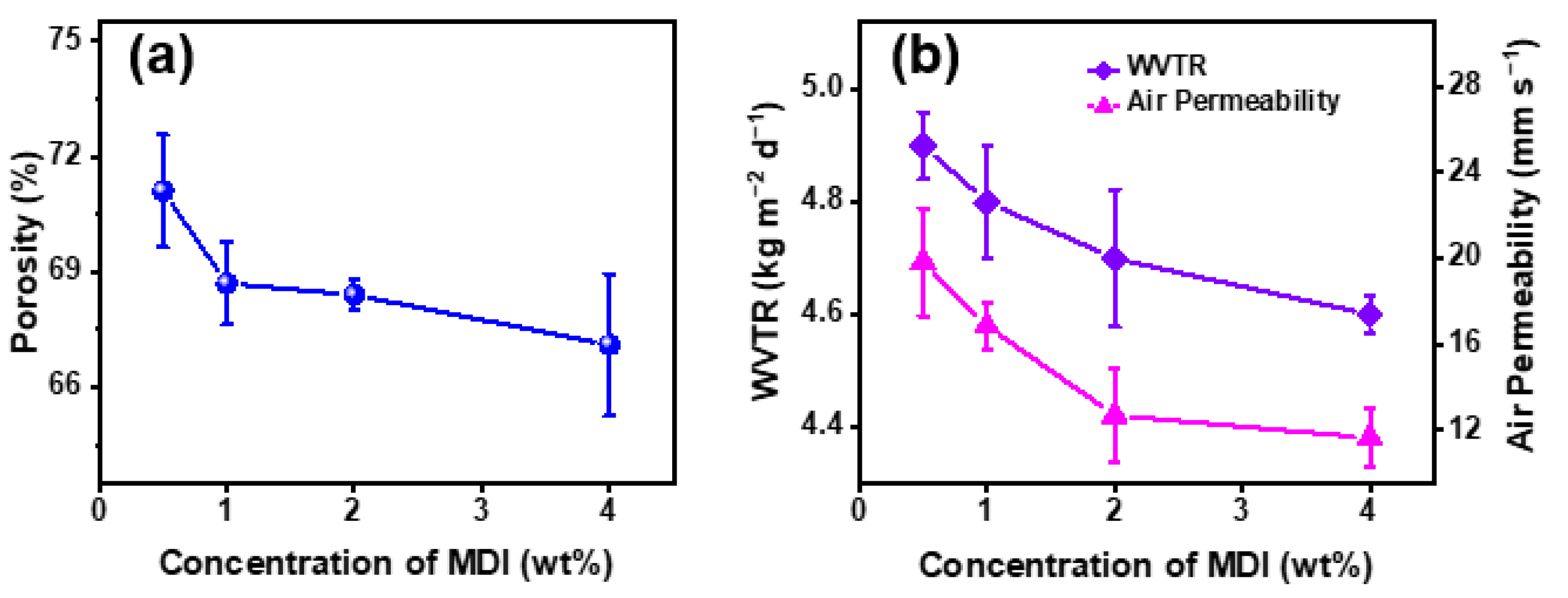 Polymers 14 05295 g009