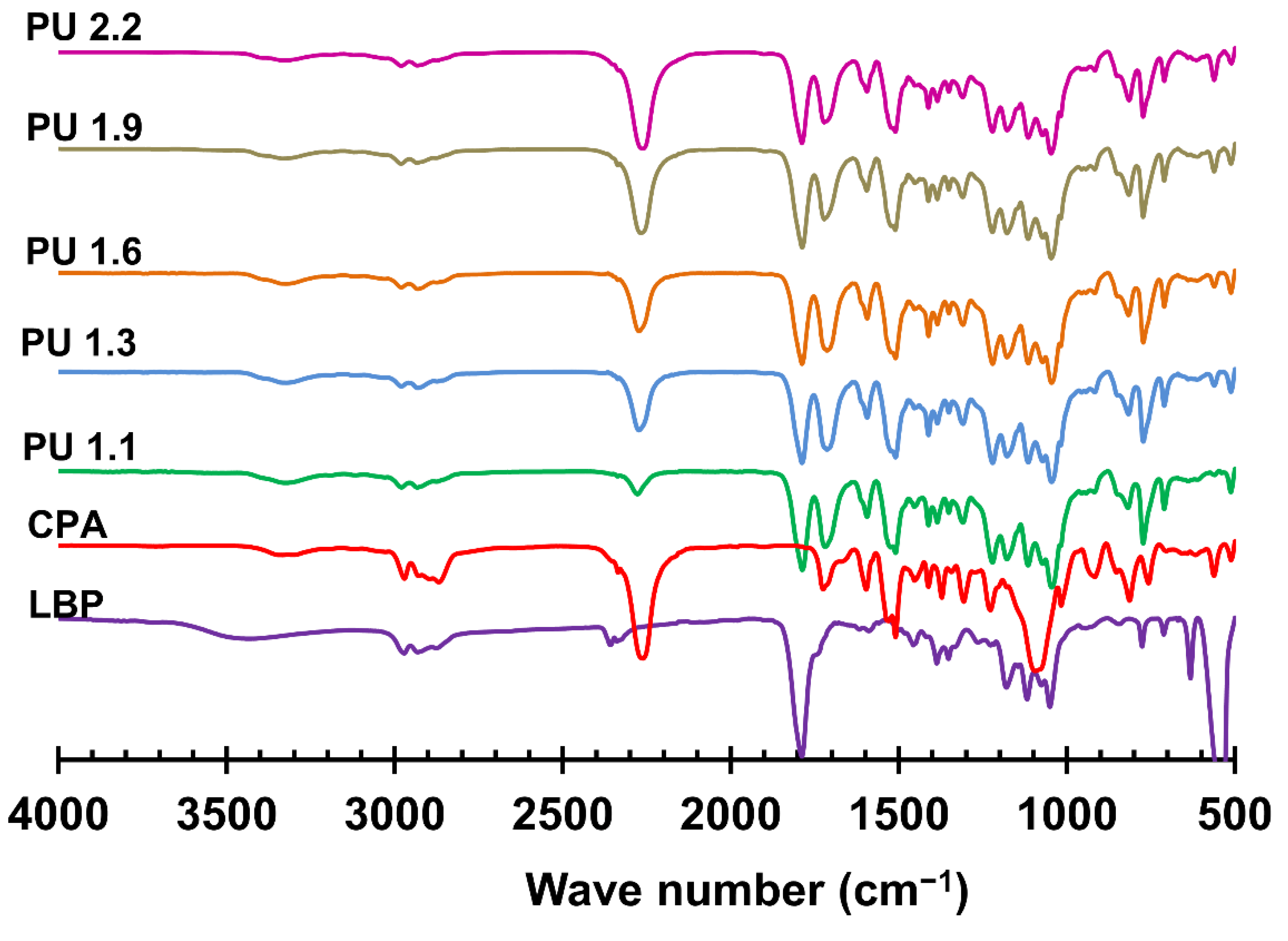 Polymers 14 05305 g002