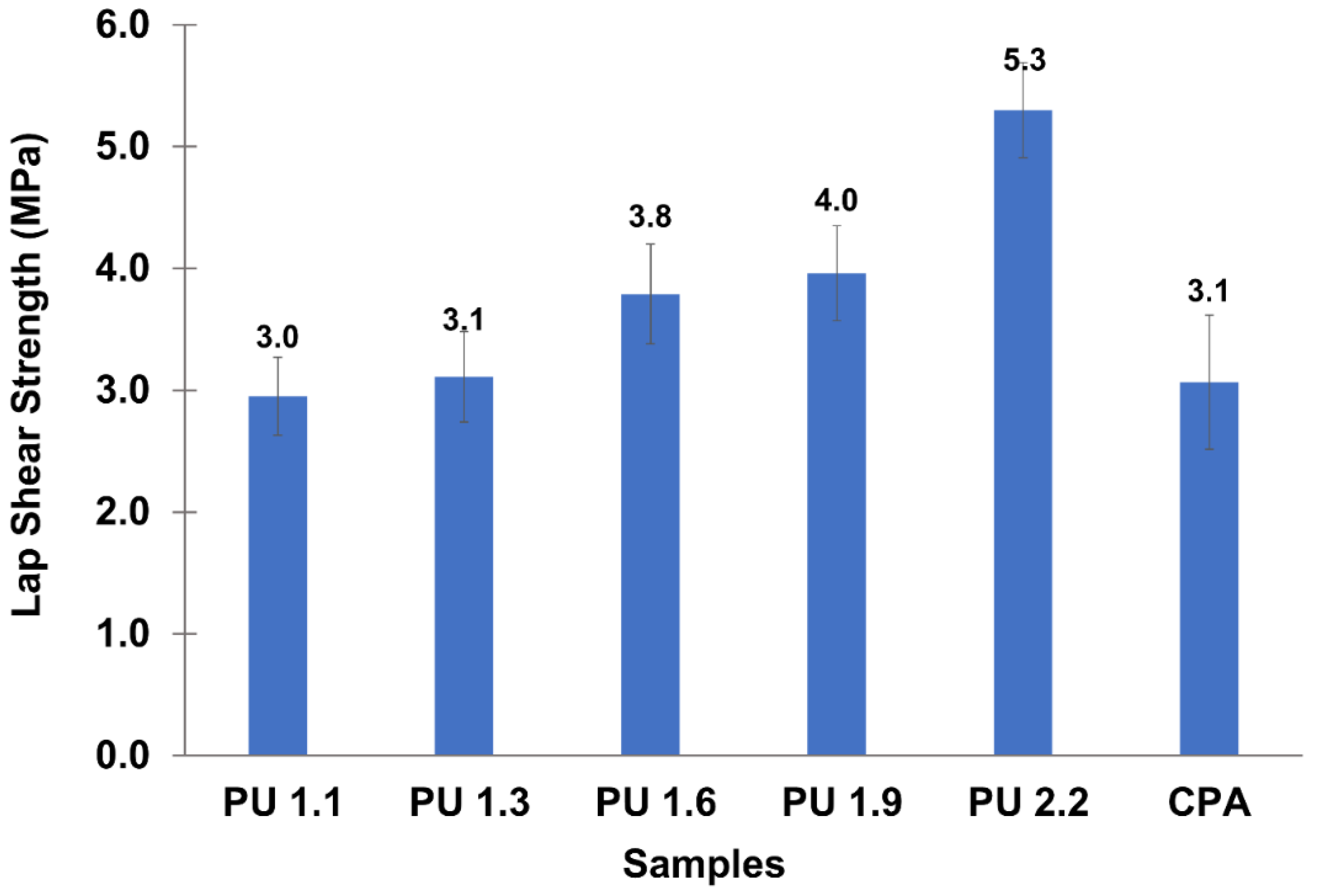 Polymers 14 05305 g003
