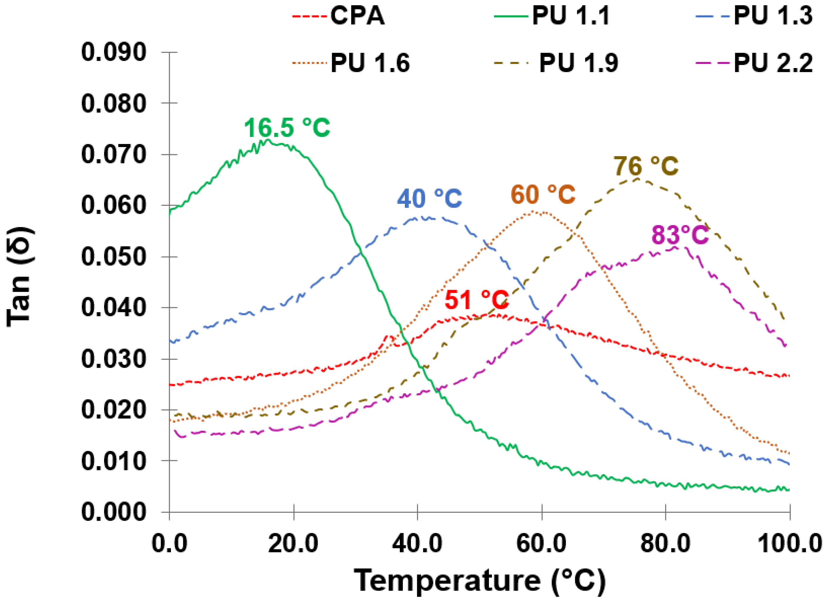 Polymers 14 05305 g005