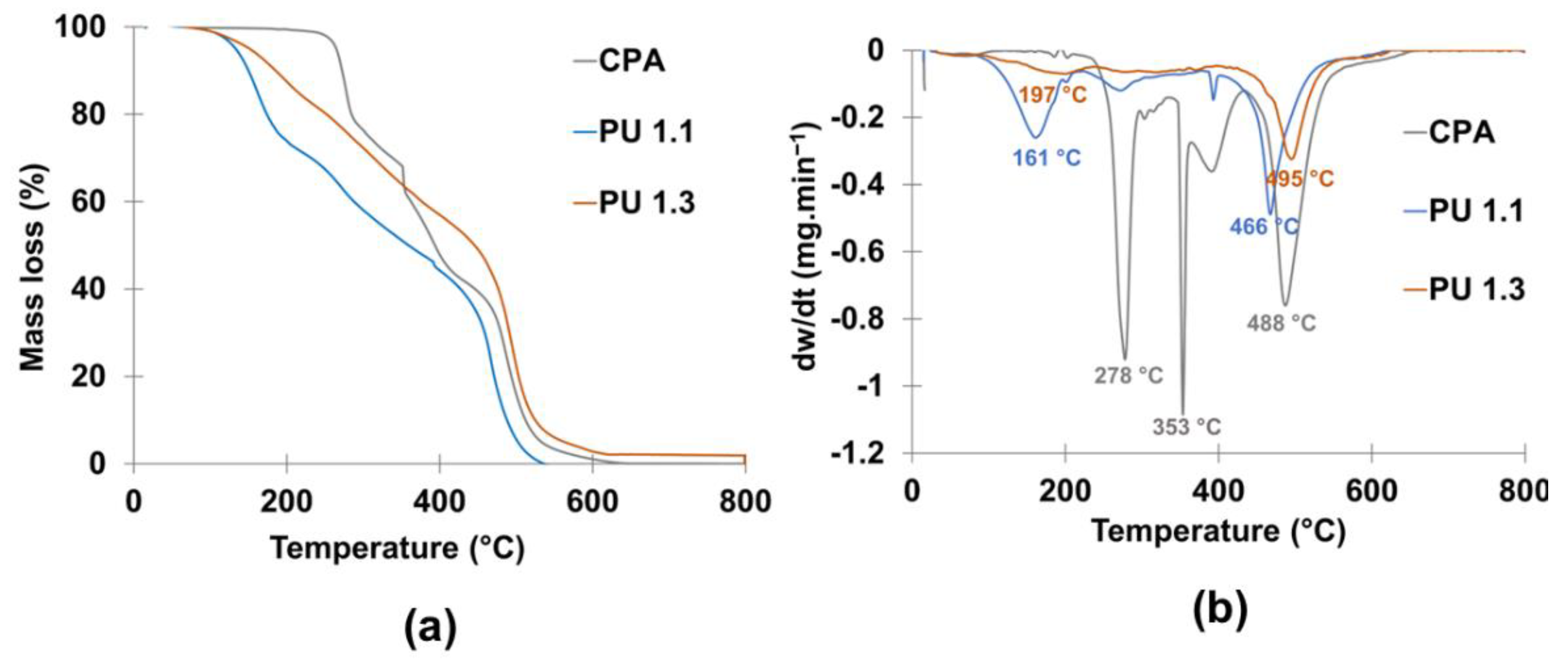 Polymers 14 05305 g006