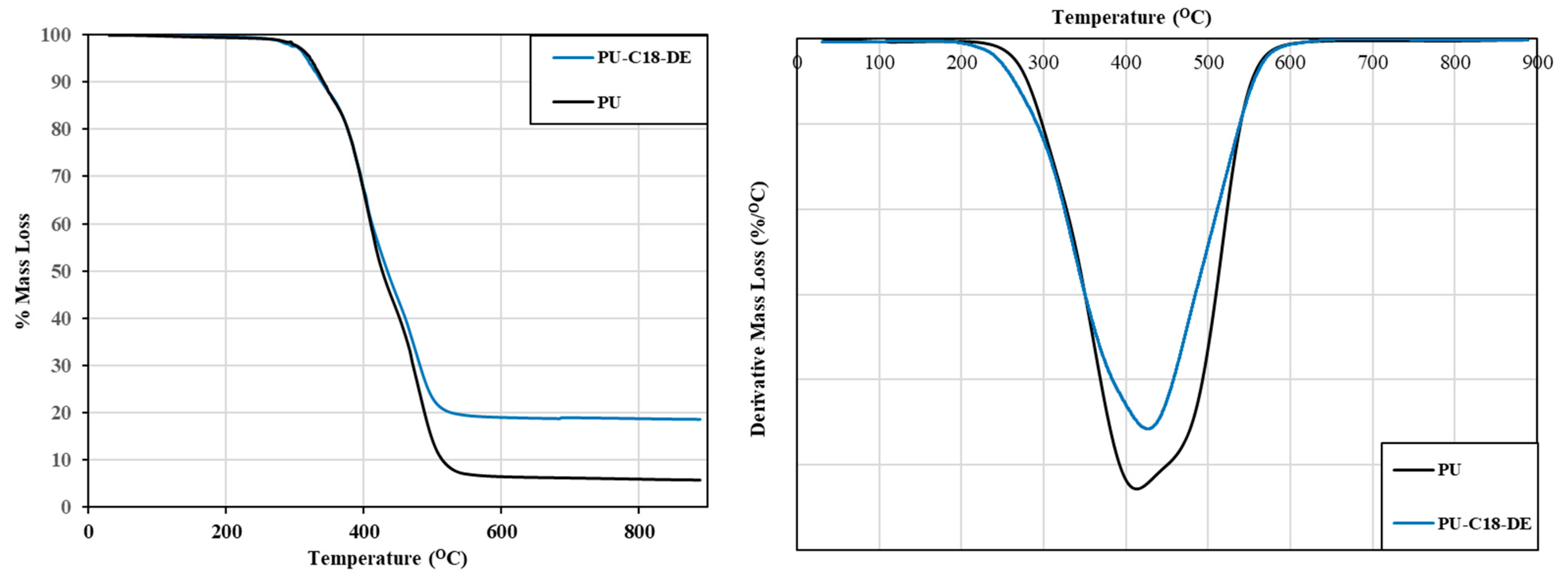 Polymers 14 05310 g003