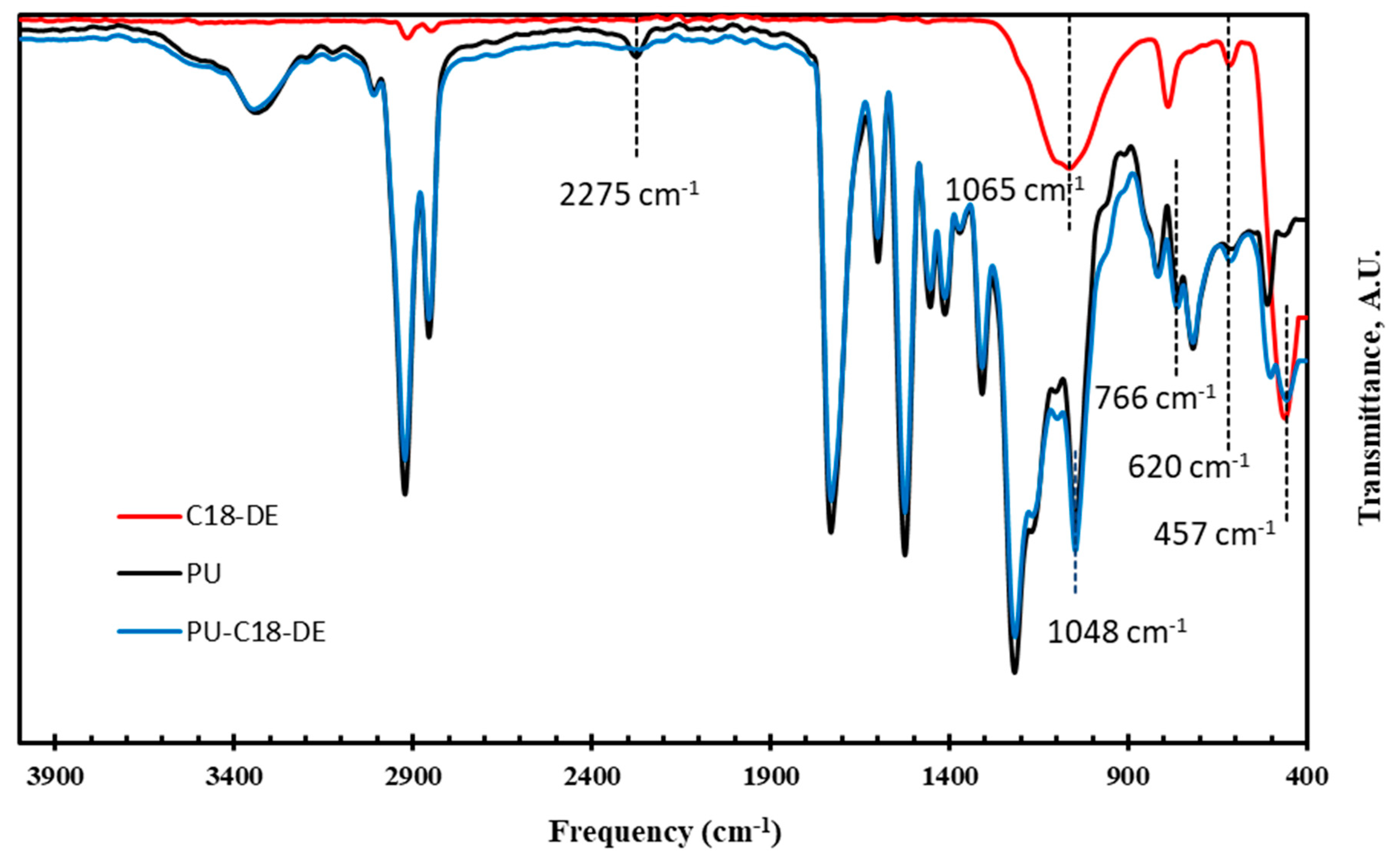 Polymers 14 05310 g004