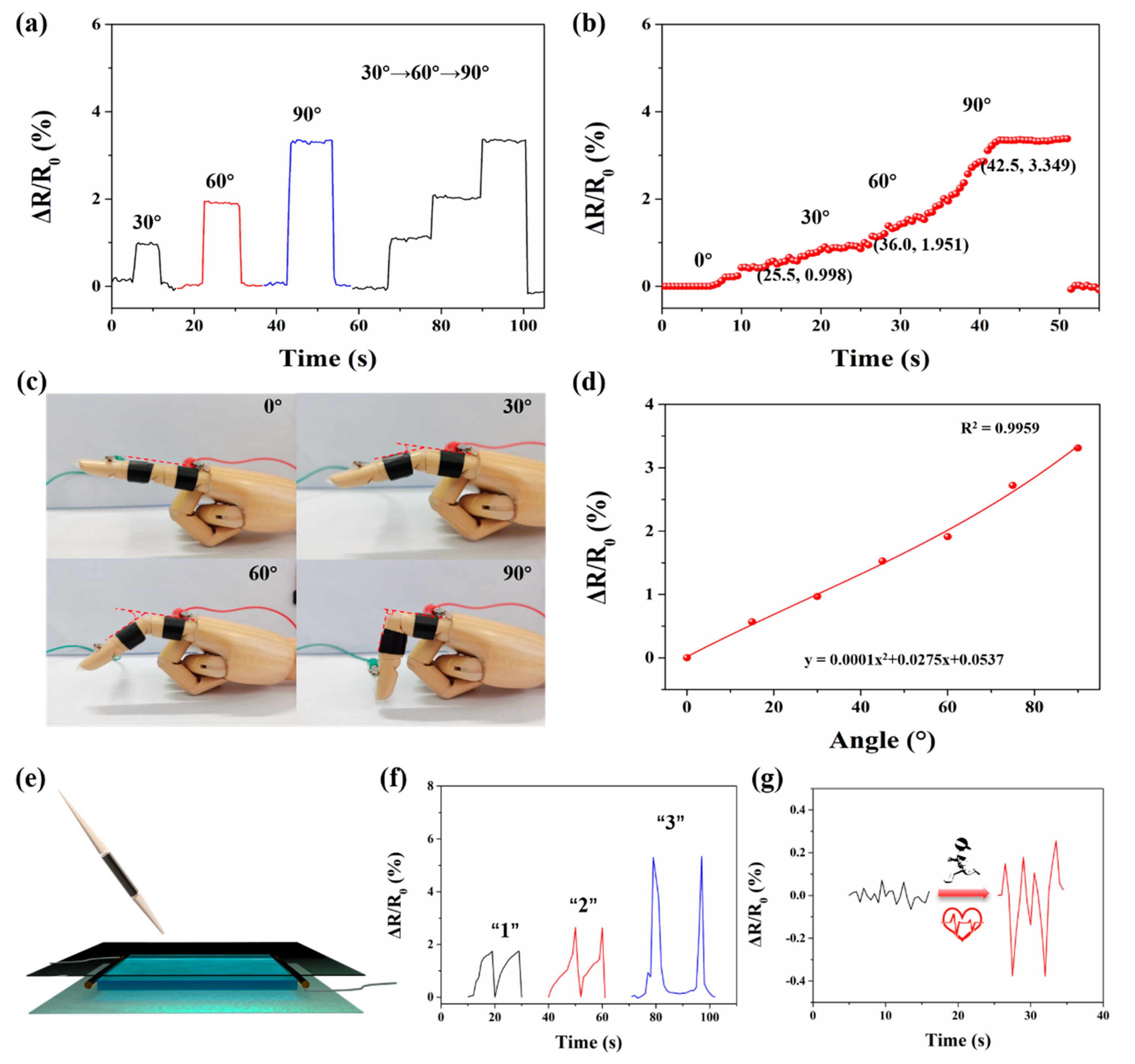 Polymers 14 05316 g007