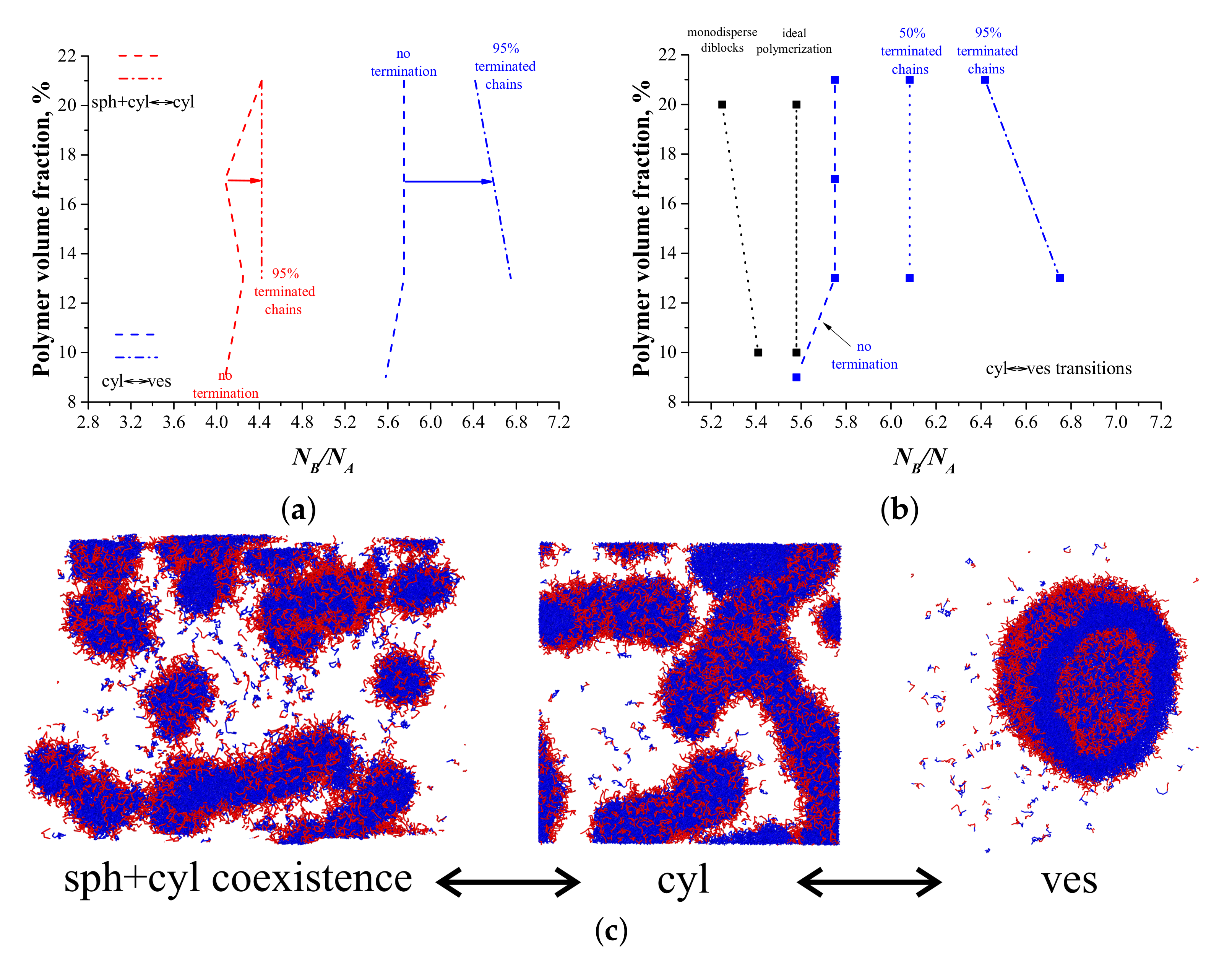 Polymers 14 05331 g003 Polymers 14 05331 g003
