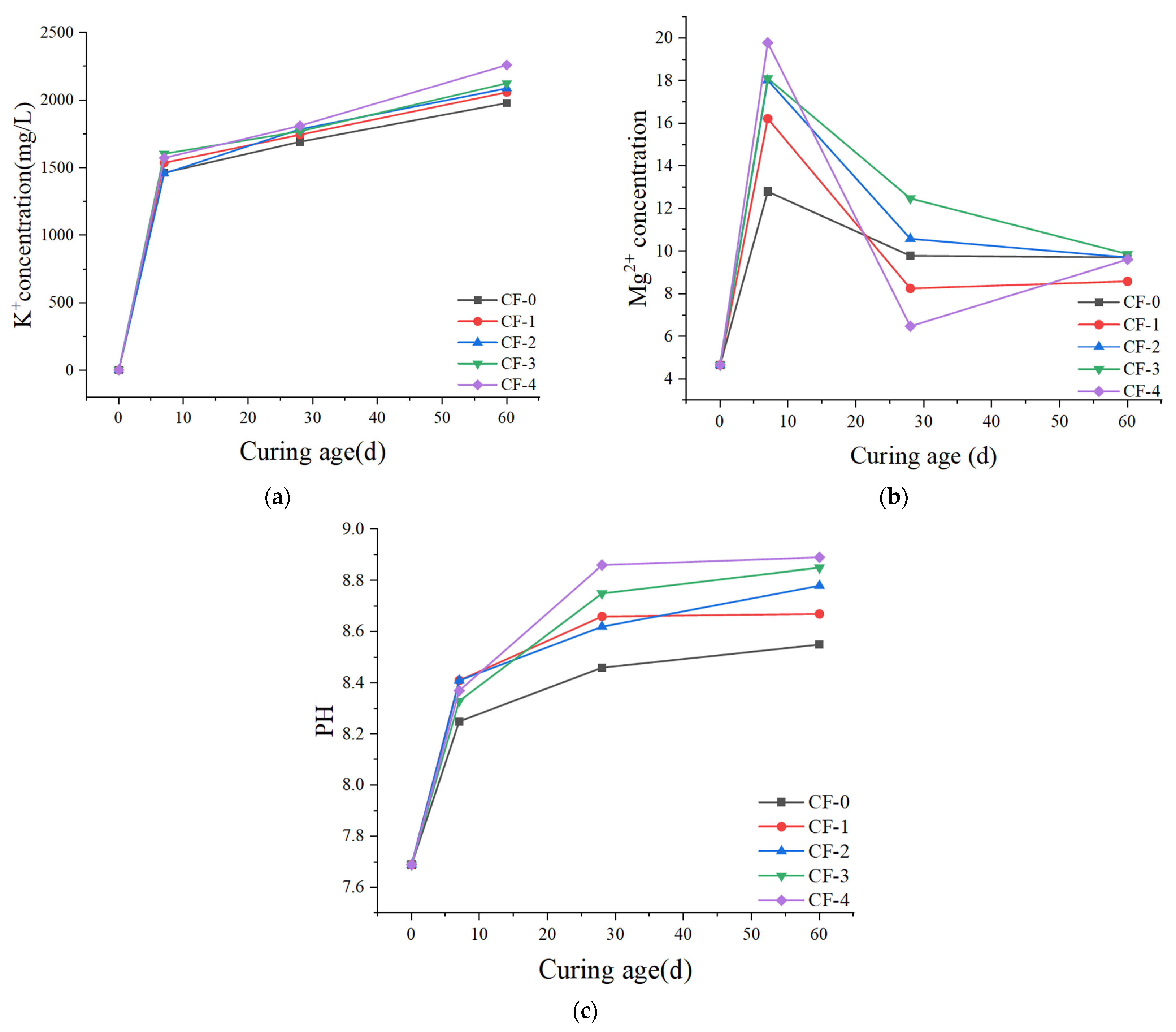 Polymers 14 05339 g008